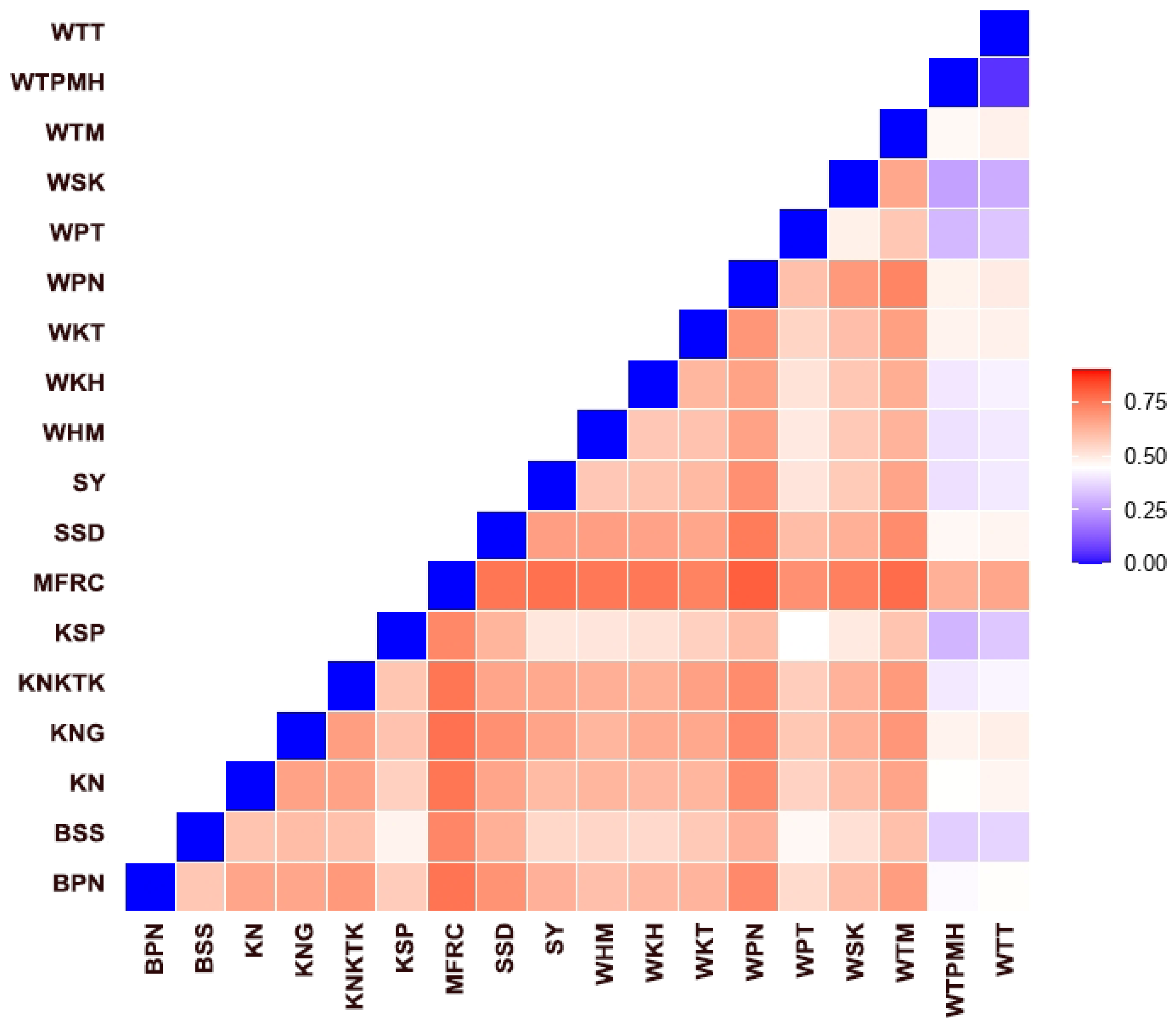 Cells 11 01953 g007 Cells 11 01953 g007