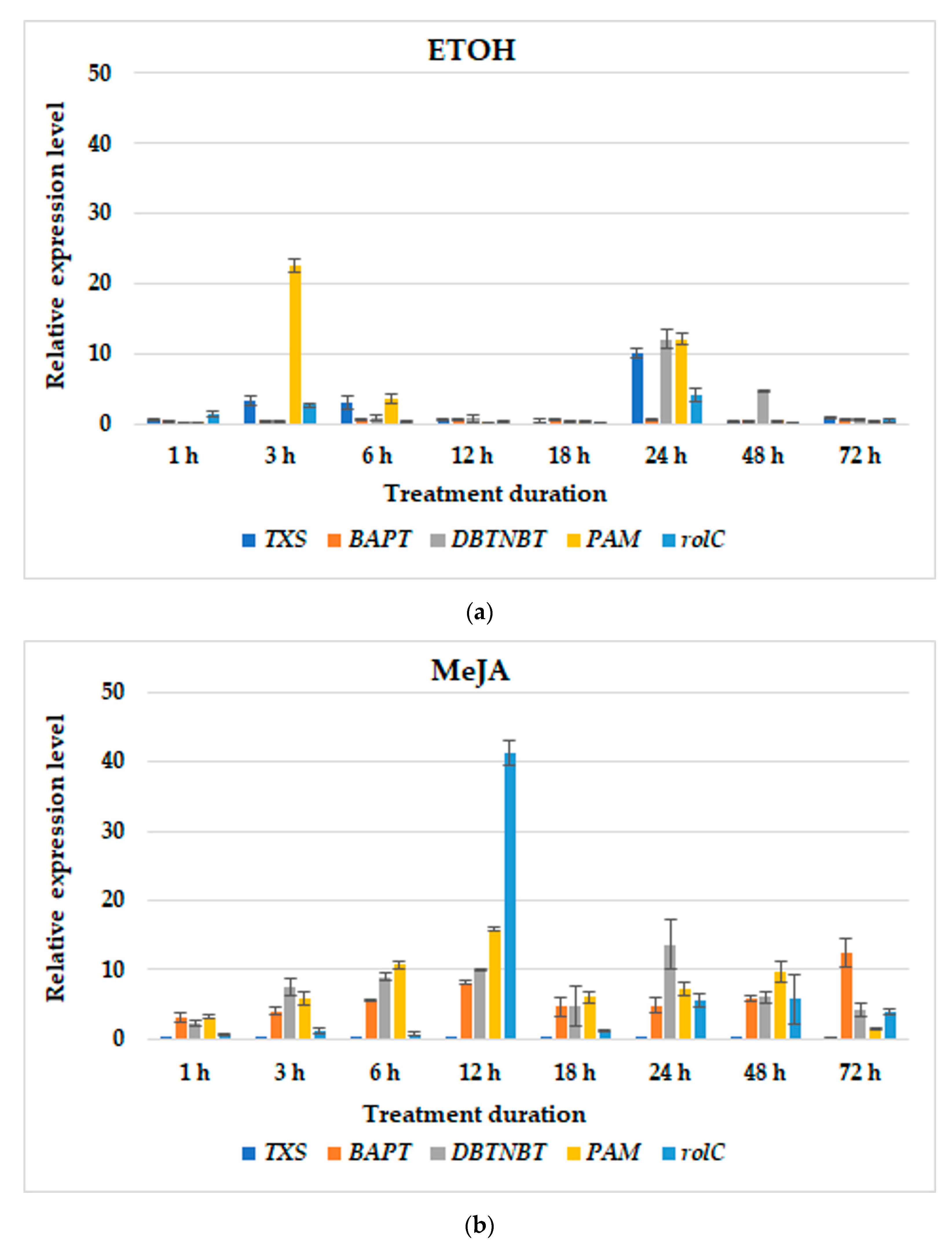 Cells 11 02062 g004a