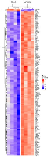 An analysis of the correlation between draft grades and actual production, by Jason Pauley