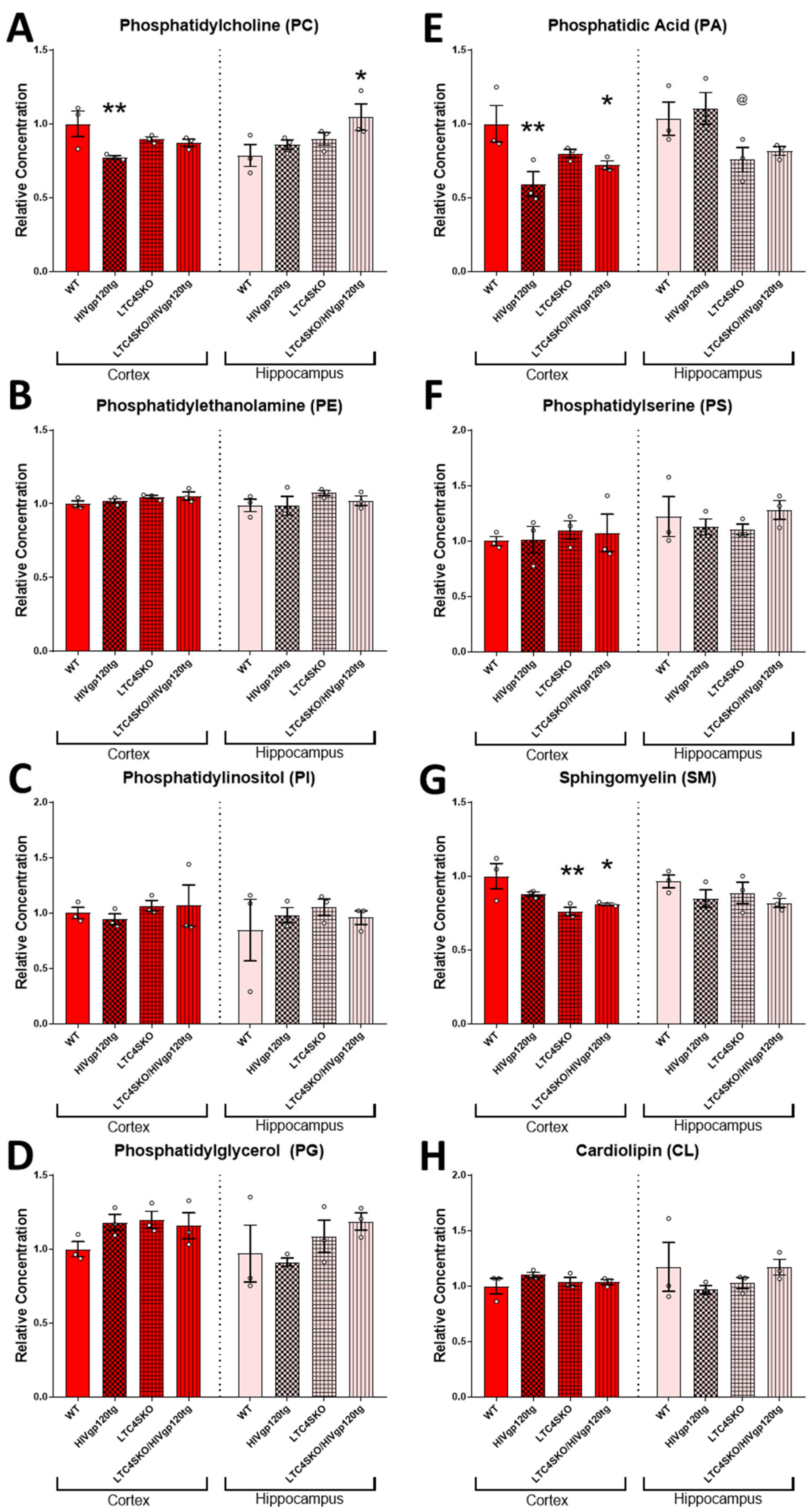 Cells 11 02123 g004a Cells 11 02123 g004a