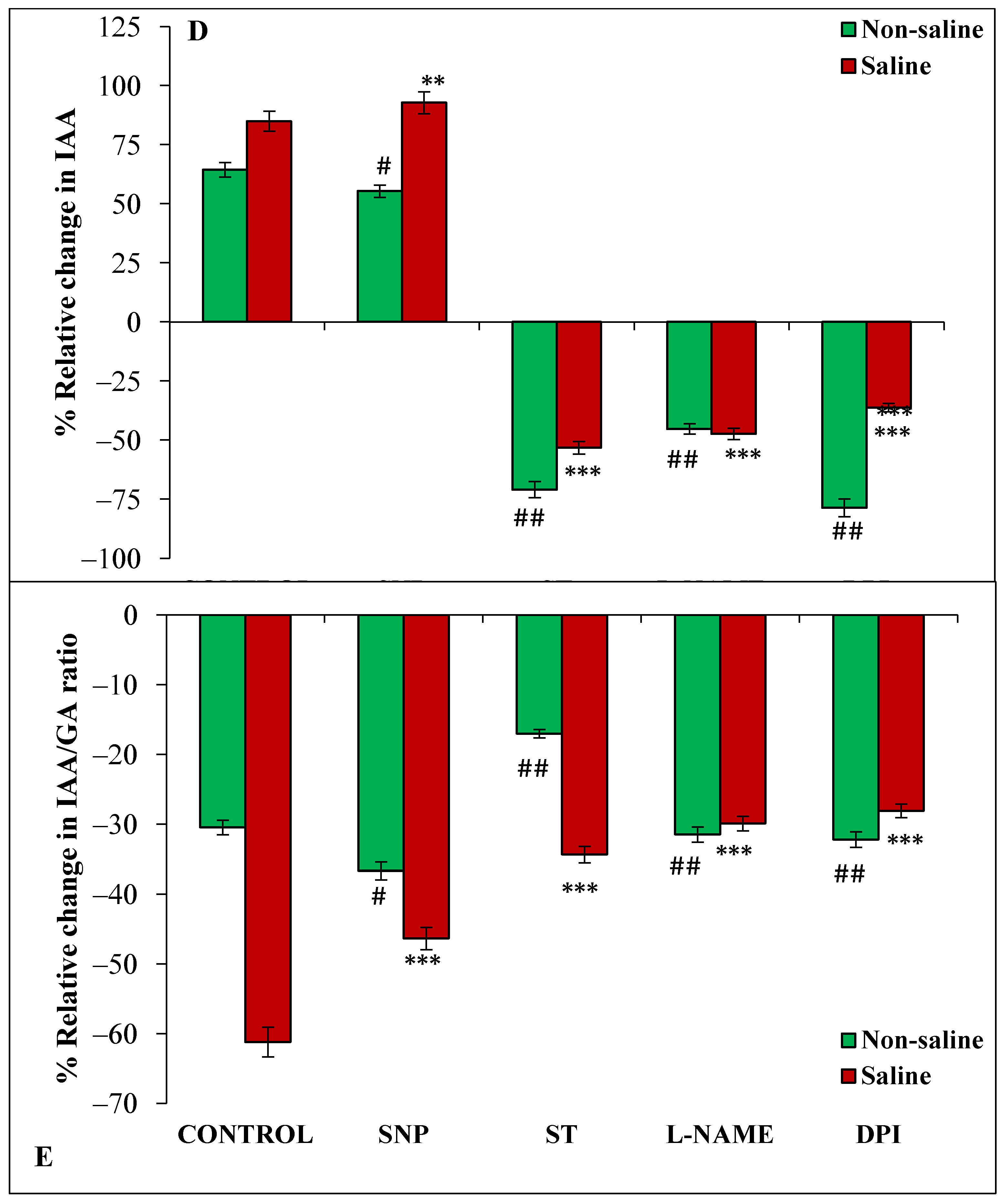 Cells 11 02174 g003b