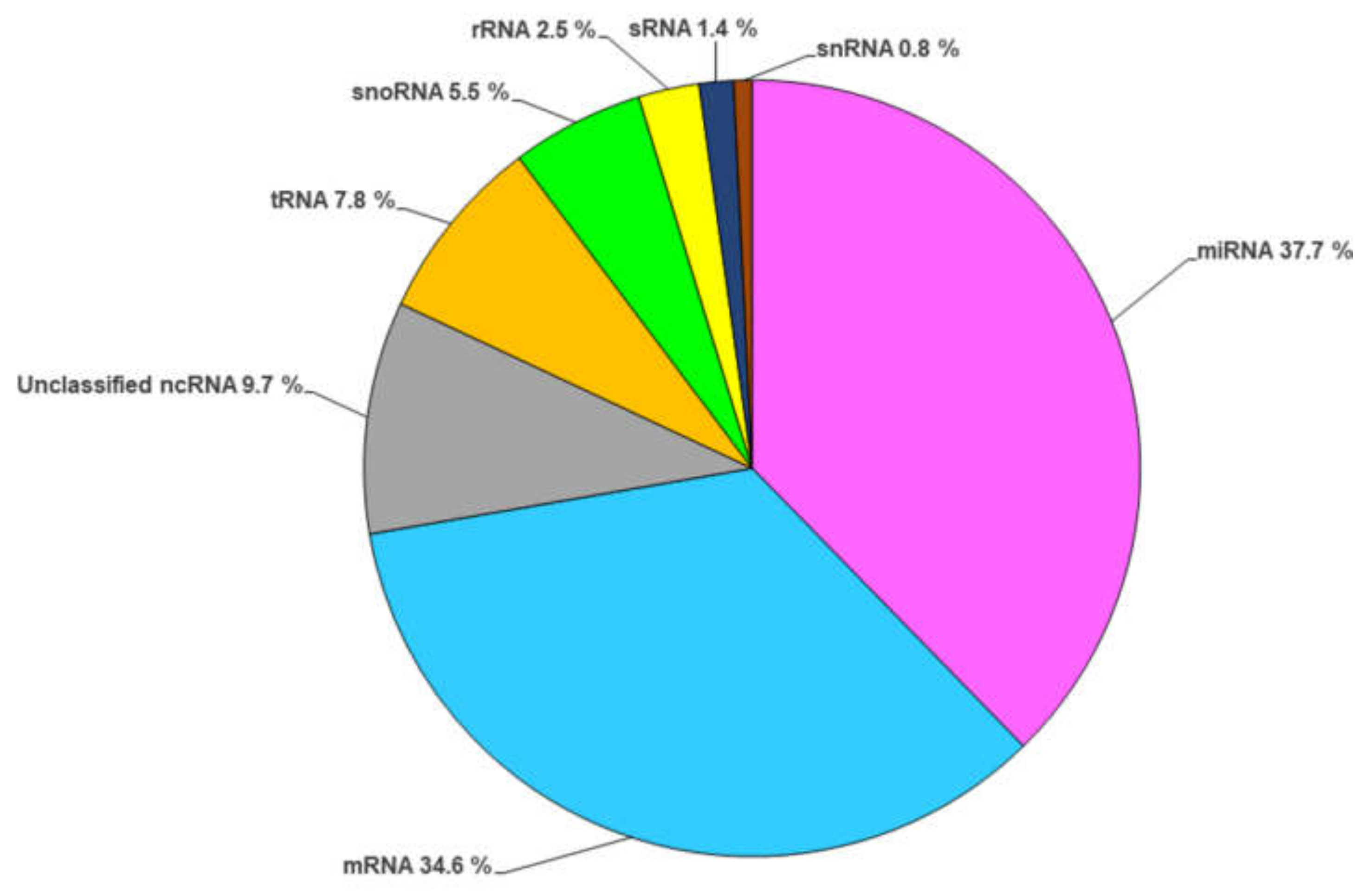 Cells 11 02184 g002 Cells 11 02184 g002
