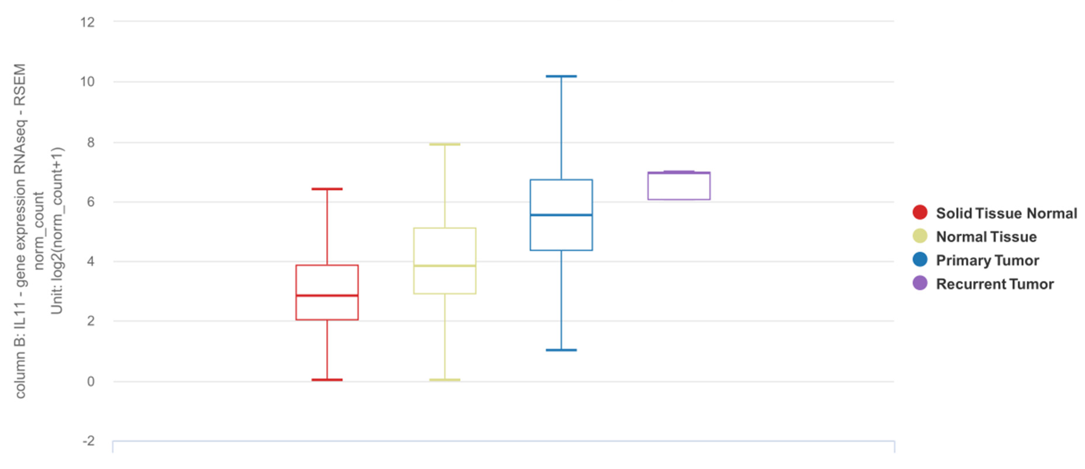 Cells 11 02257 g001 Cells 11 02257 g001
