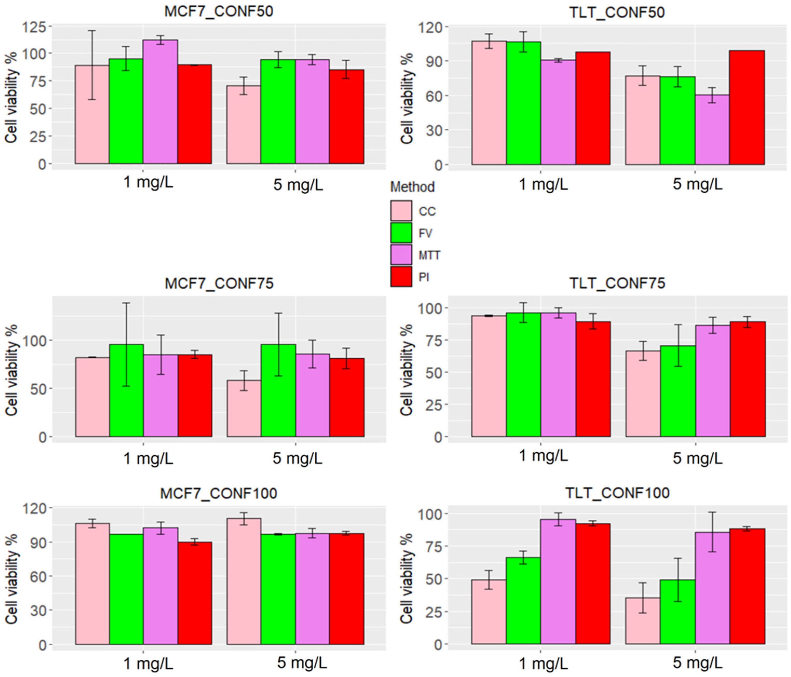 Cells 11 02314 g009 Cells 11 02314 g009