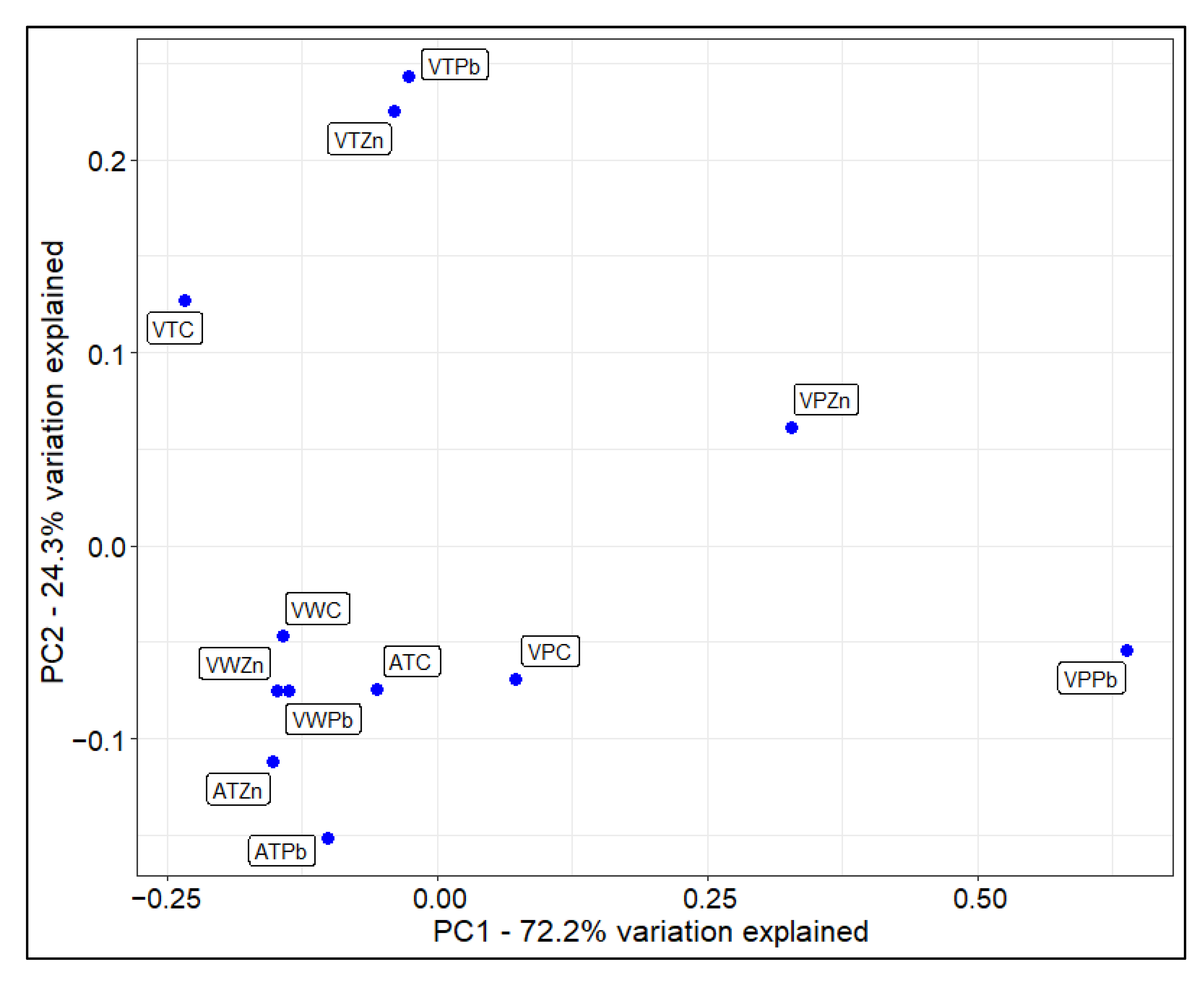 Cells 11 02355 g003 Cells 11 02355 g003