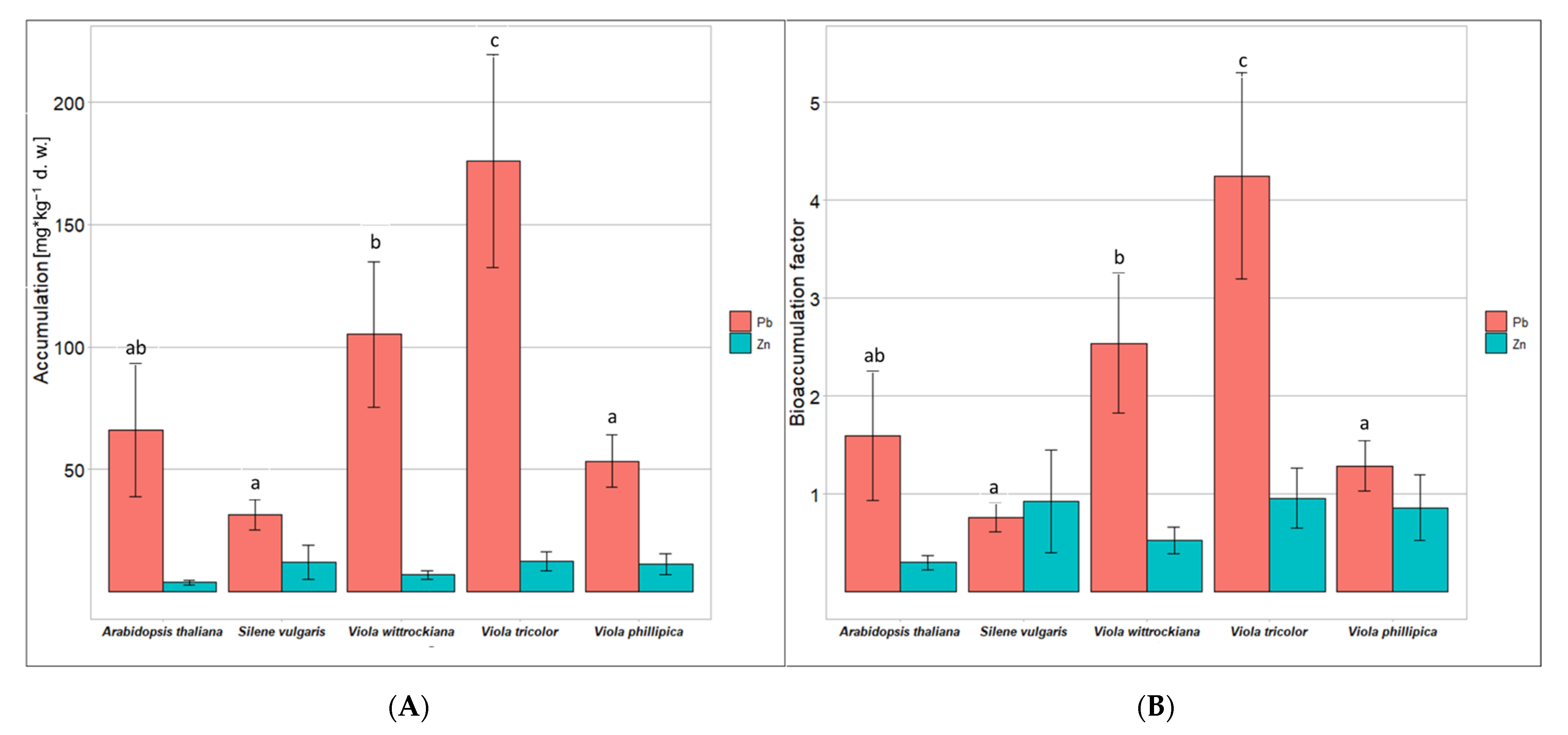 Cells 11 02355 g005 Cells 11 02355 g005