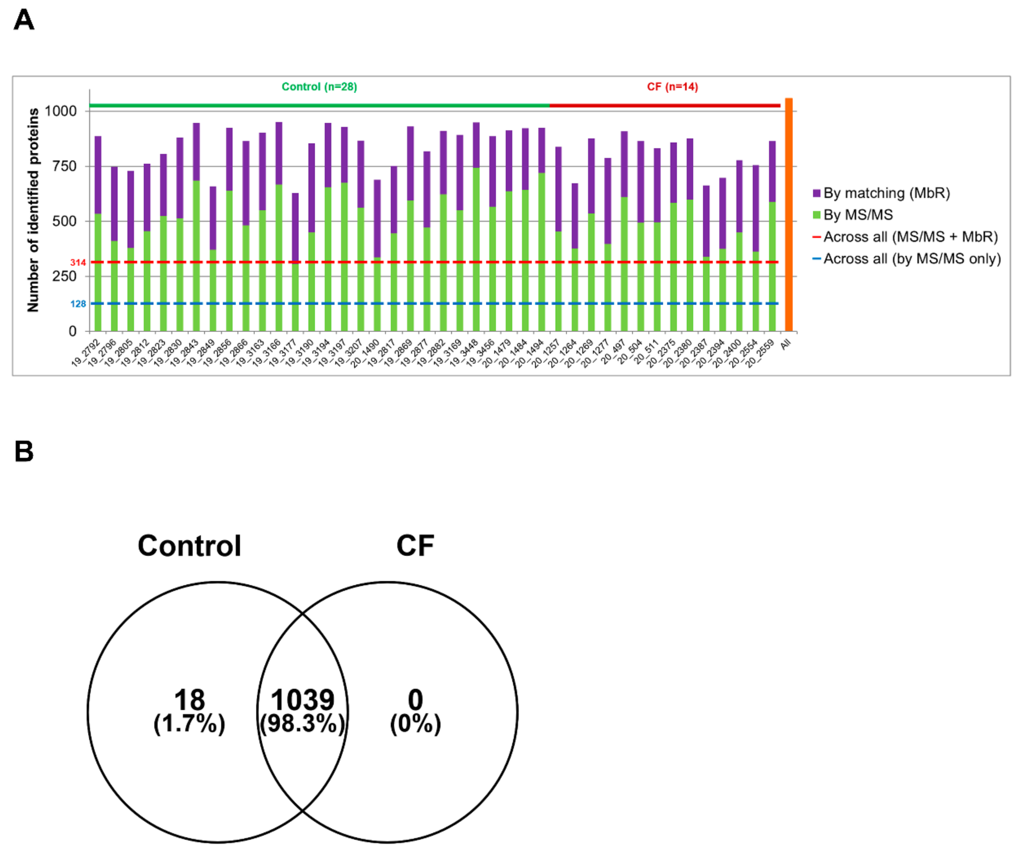 Cells 11 02358 g002 Cells 11 02358 g002