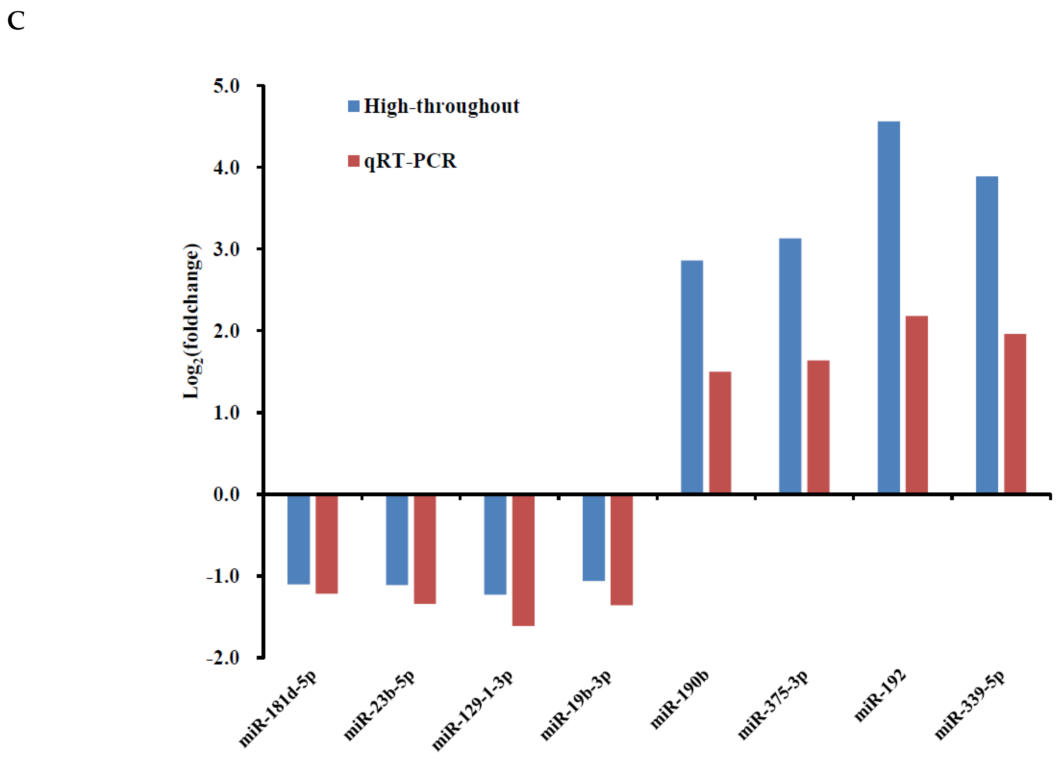 Cells 11 02362 g002b