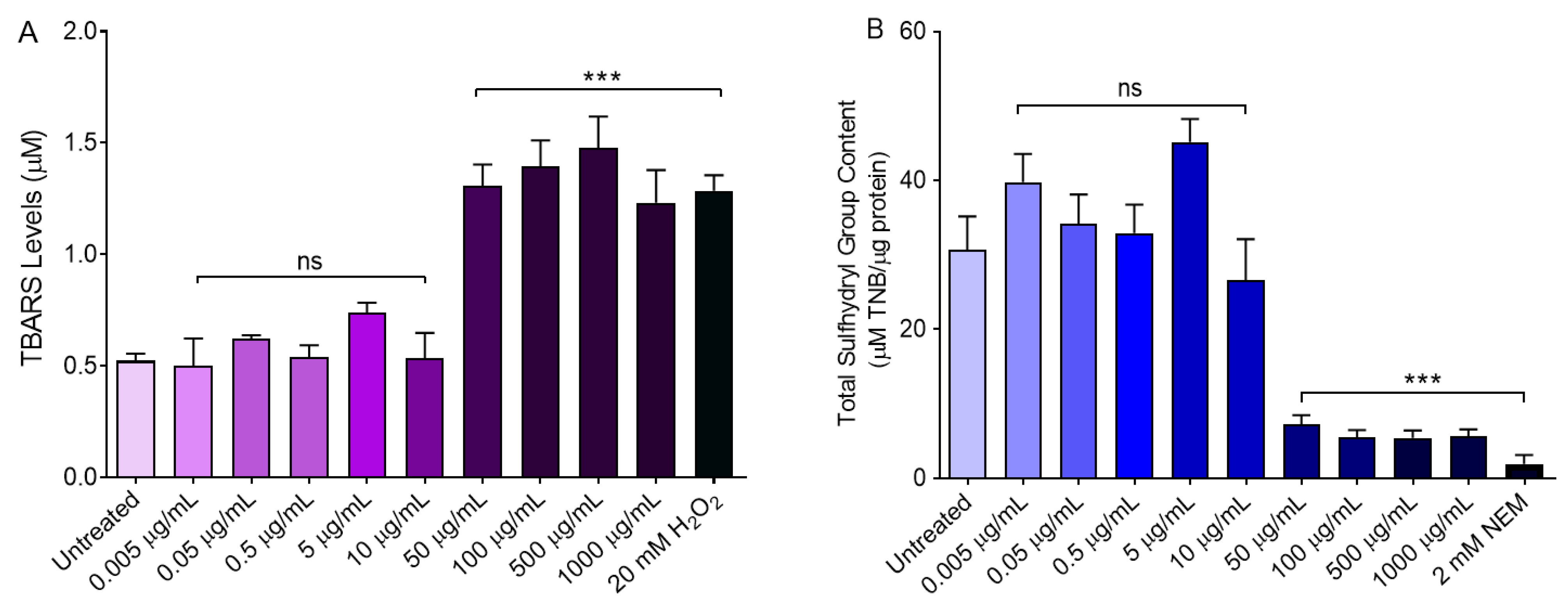 Cells 11 02391 g002 Cells 11 02391 g002