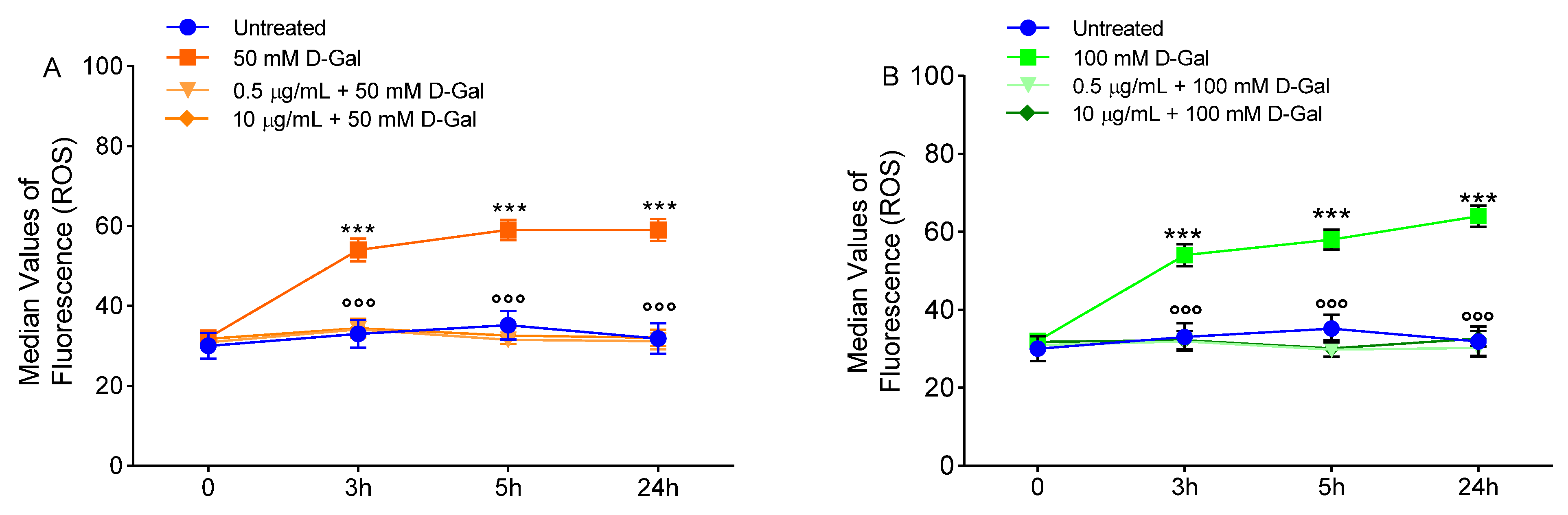Cells 11 02391 g004 Cells 11 02391 g004