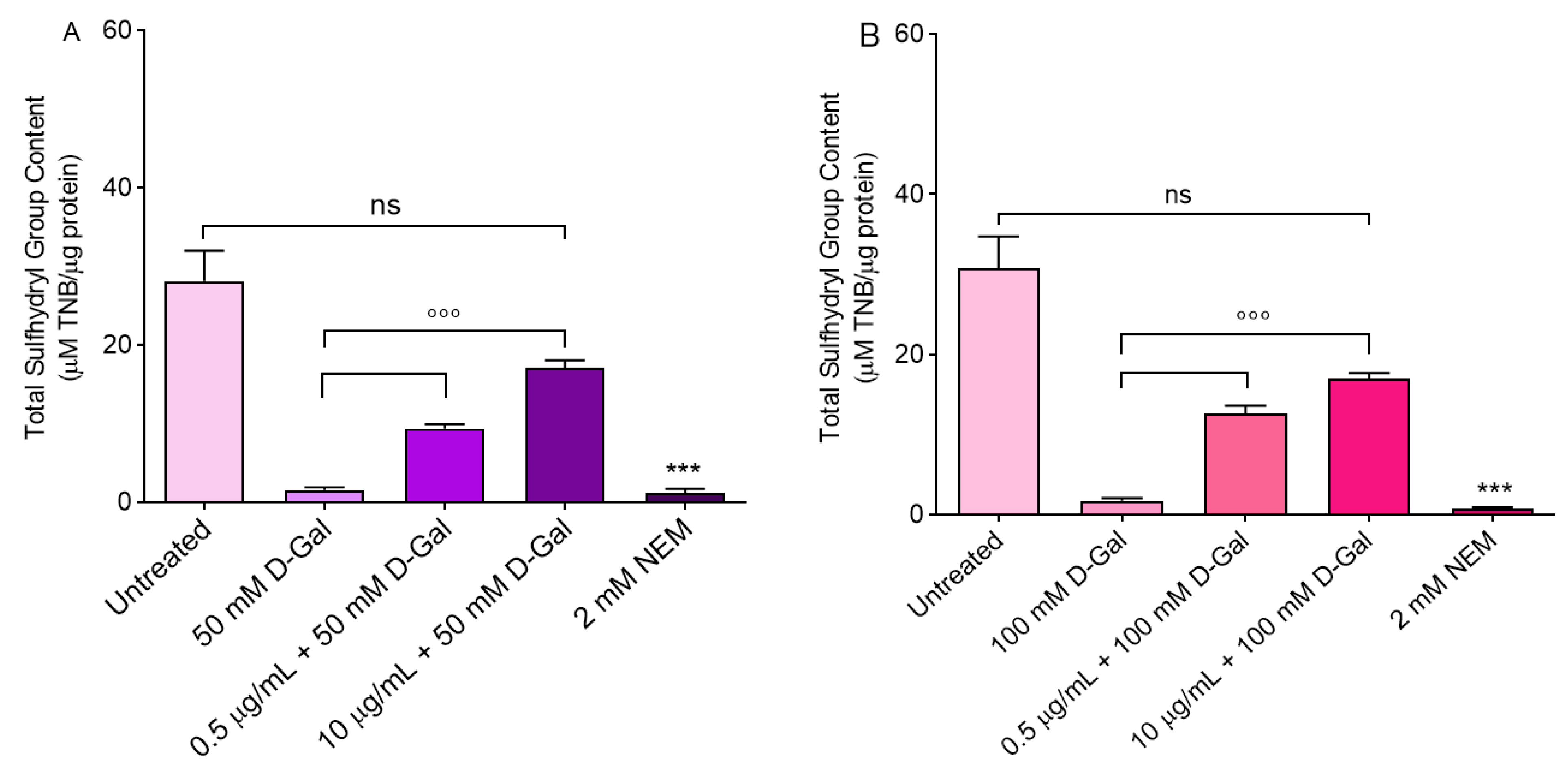 Cells 11 02391 g006 Cells 11 02391 g006