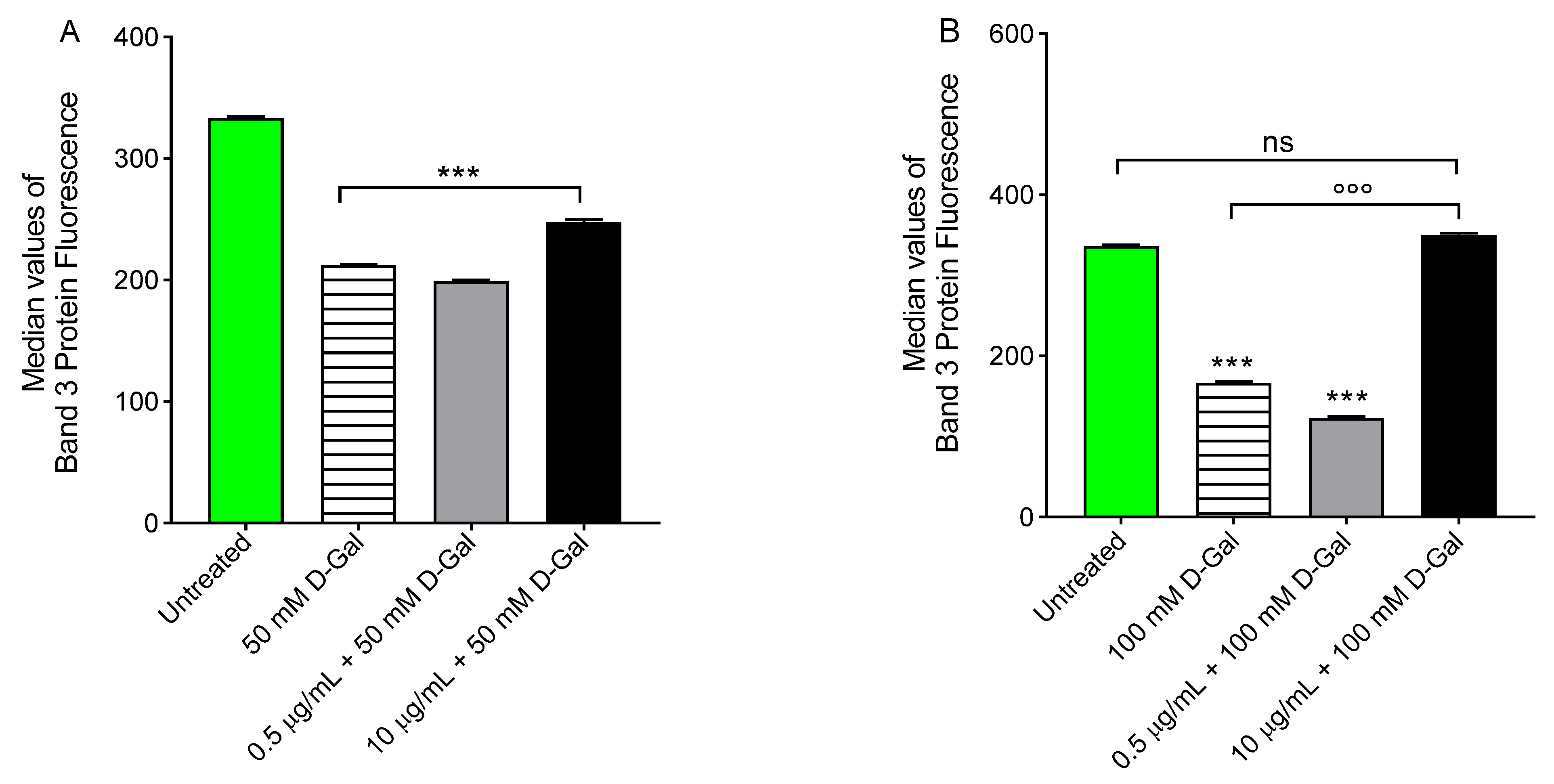 Cells 11 02391 g009a Cells 11 02391 g009a