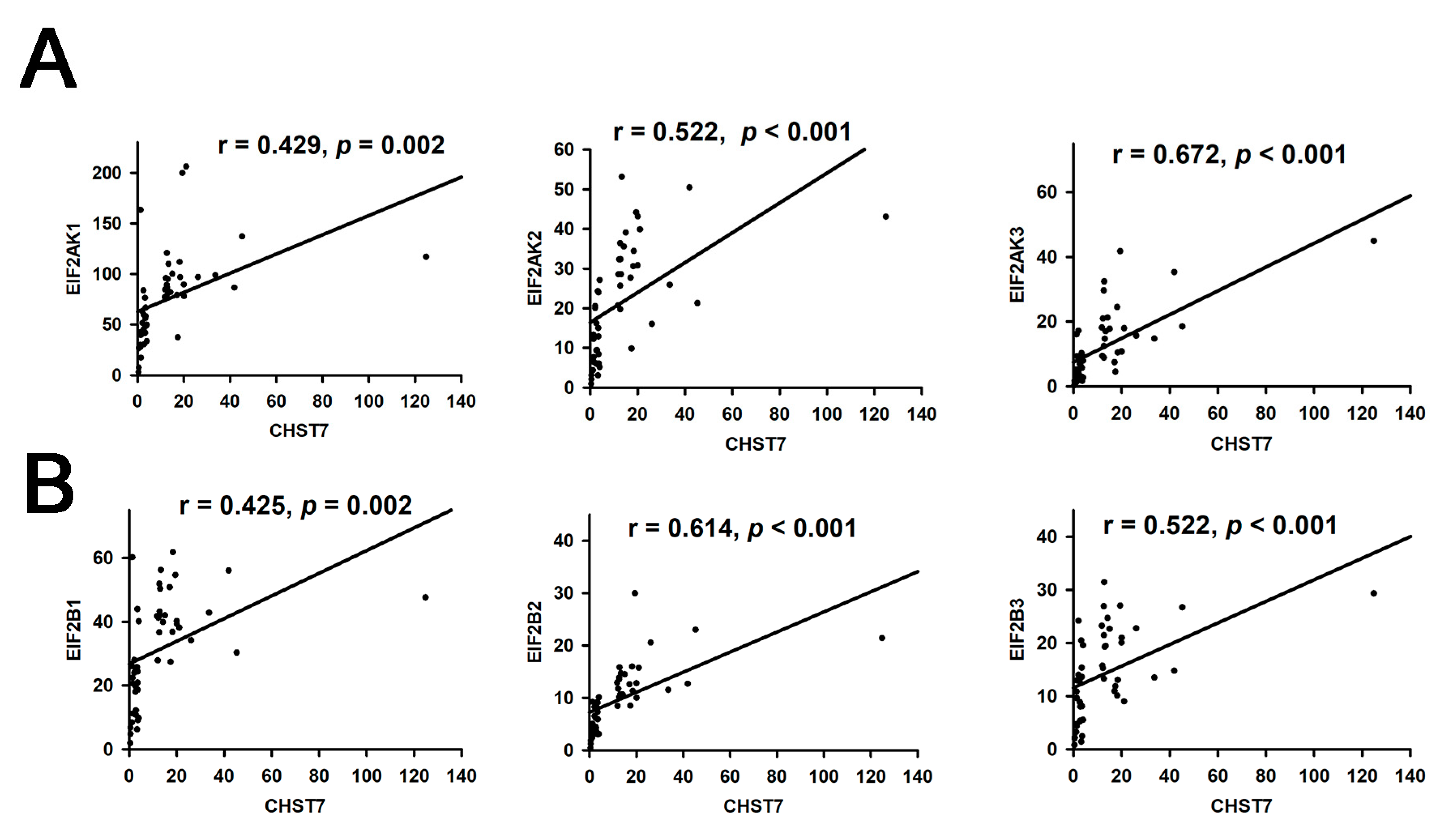 Cells 11 02400 g002 Cells 11 02400 g002