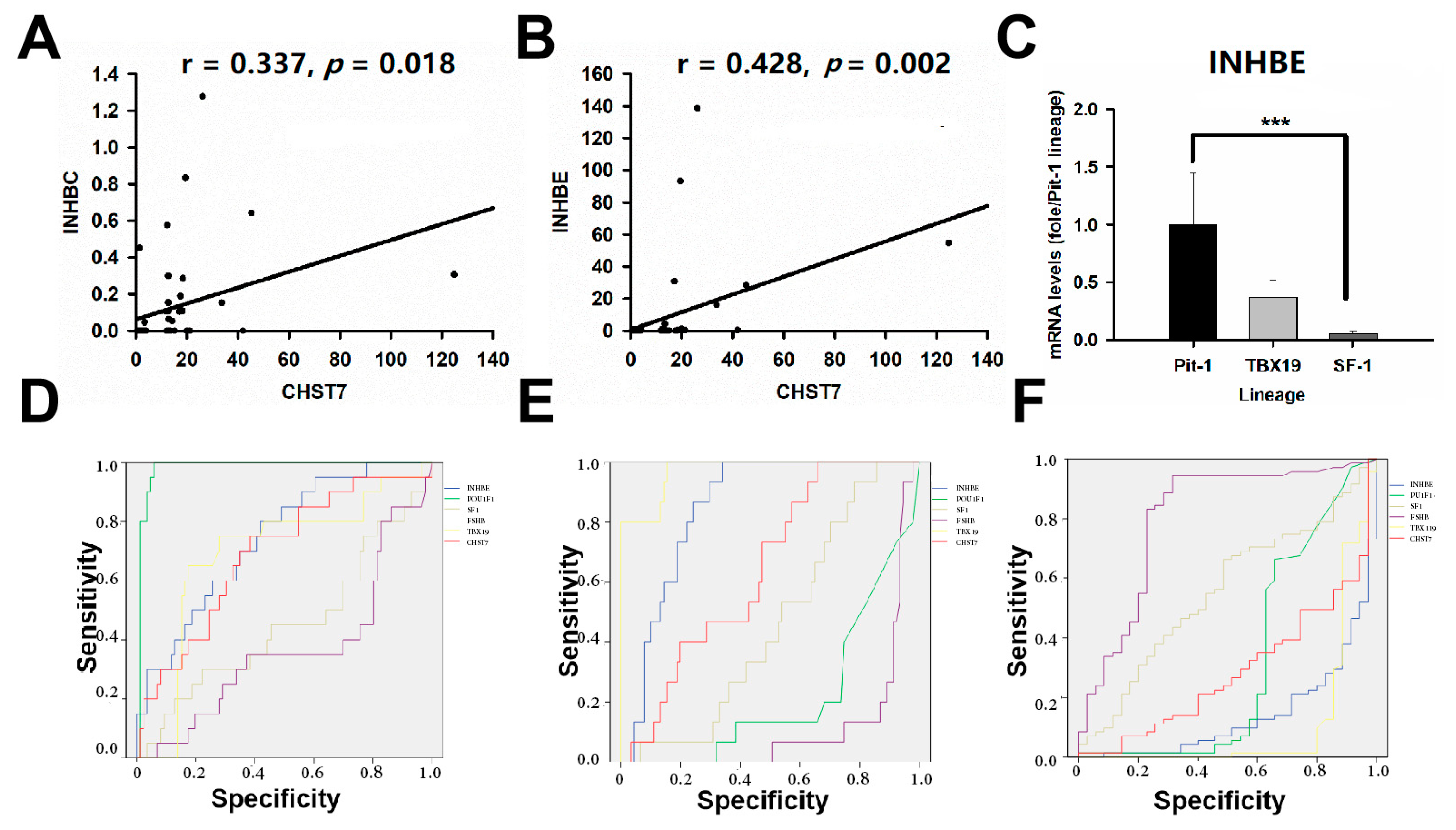 Cells 11 02400 g007 Cells 11 02400 g007
