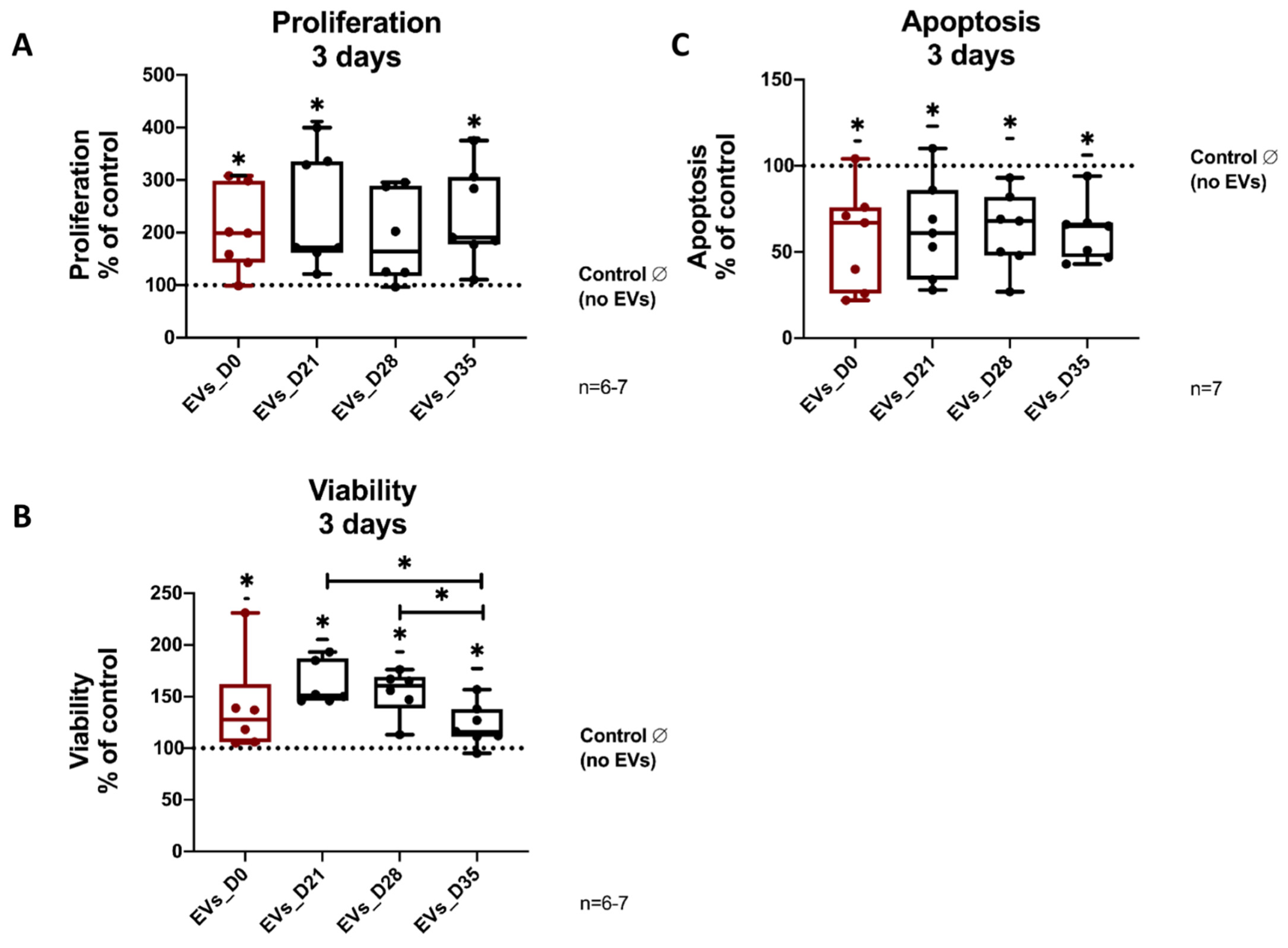 Cells 11 02491 g003 Cells 11 02491 g003