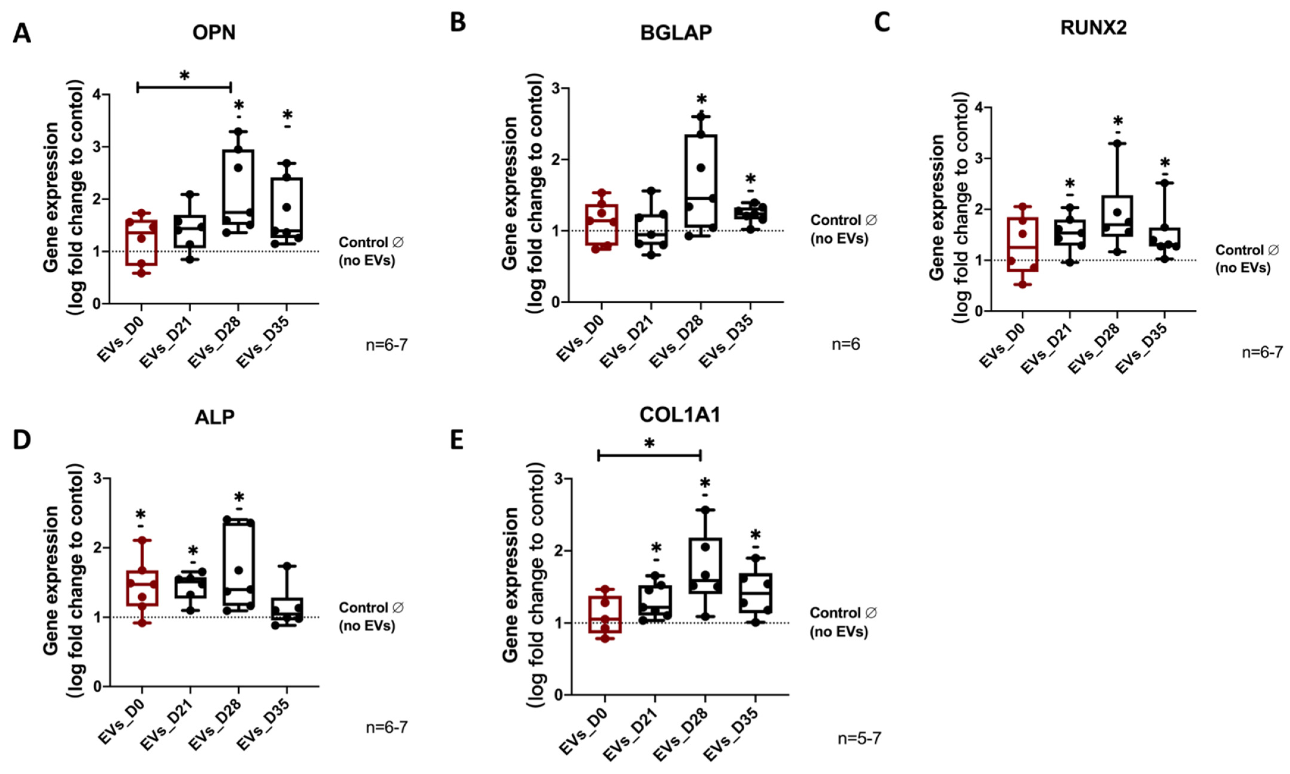 Cells 11 02491 g005 Cells 11 02491 g005