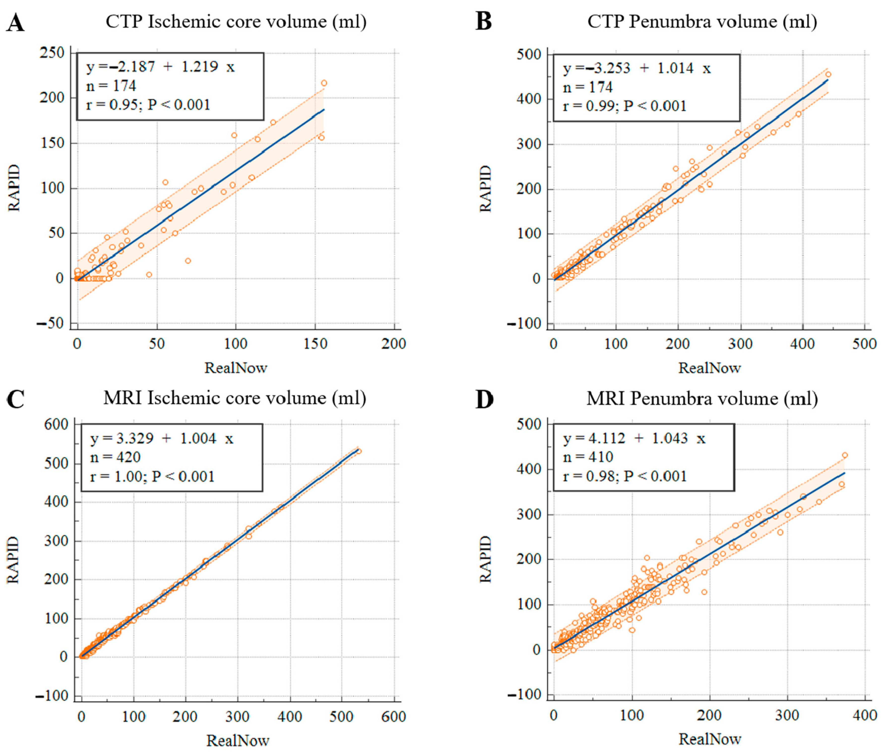 Cells 11 02547 g007