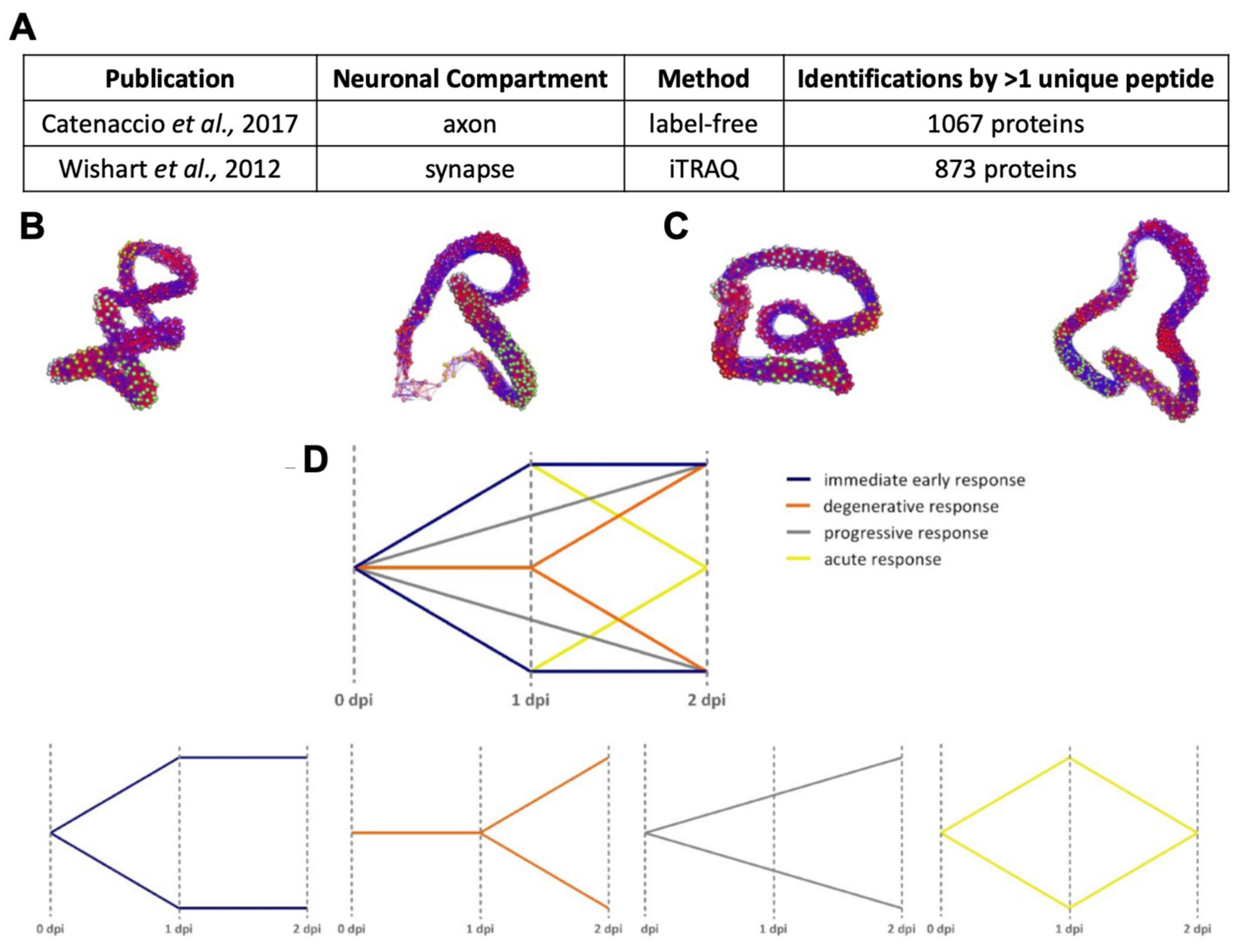 Cells 11 02653 g0a1 Cells 11 02653 g0a1