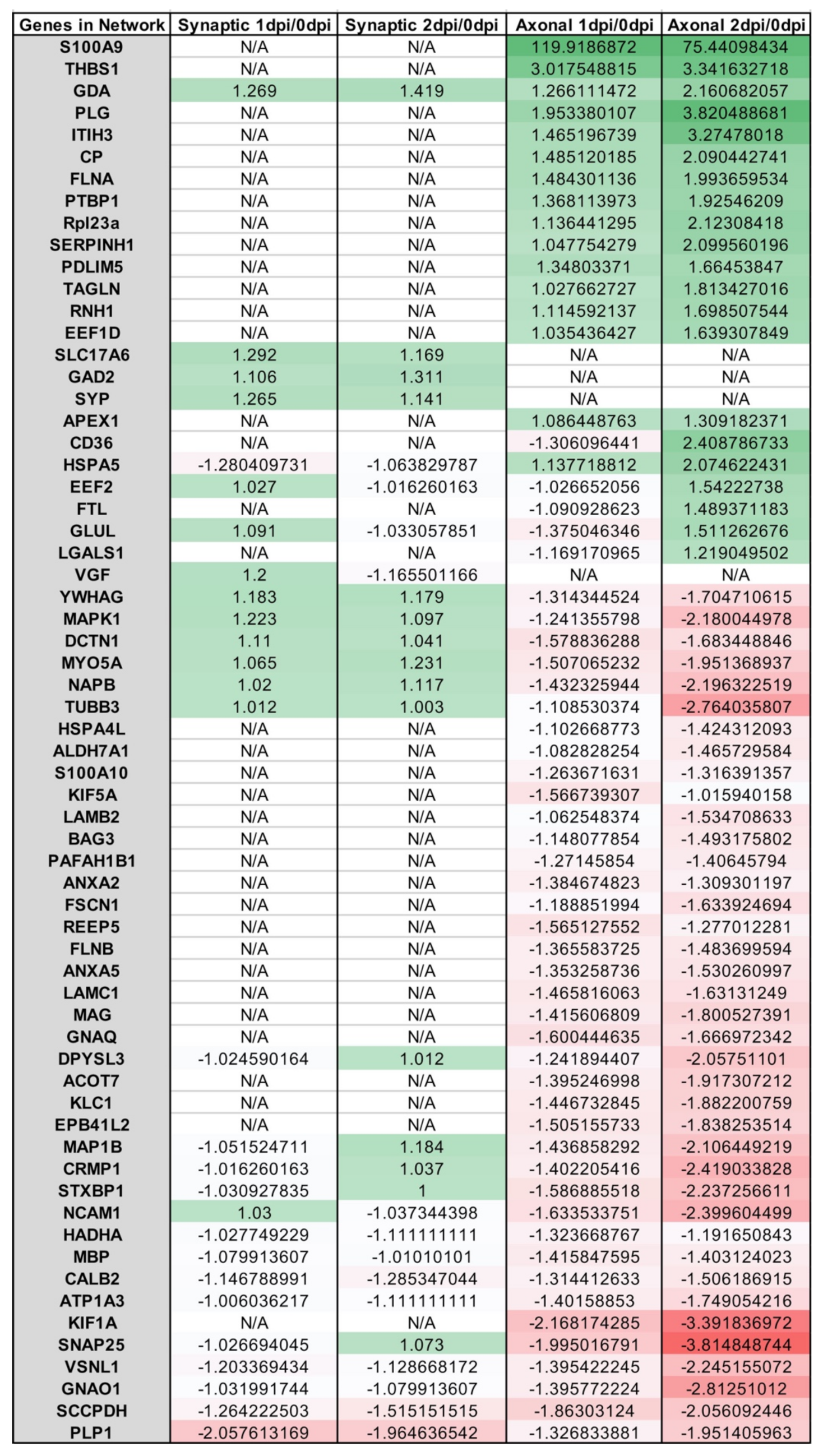 Cells 11 02653 g0a4 Cells 11 02653 g0a4