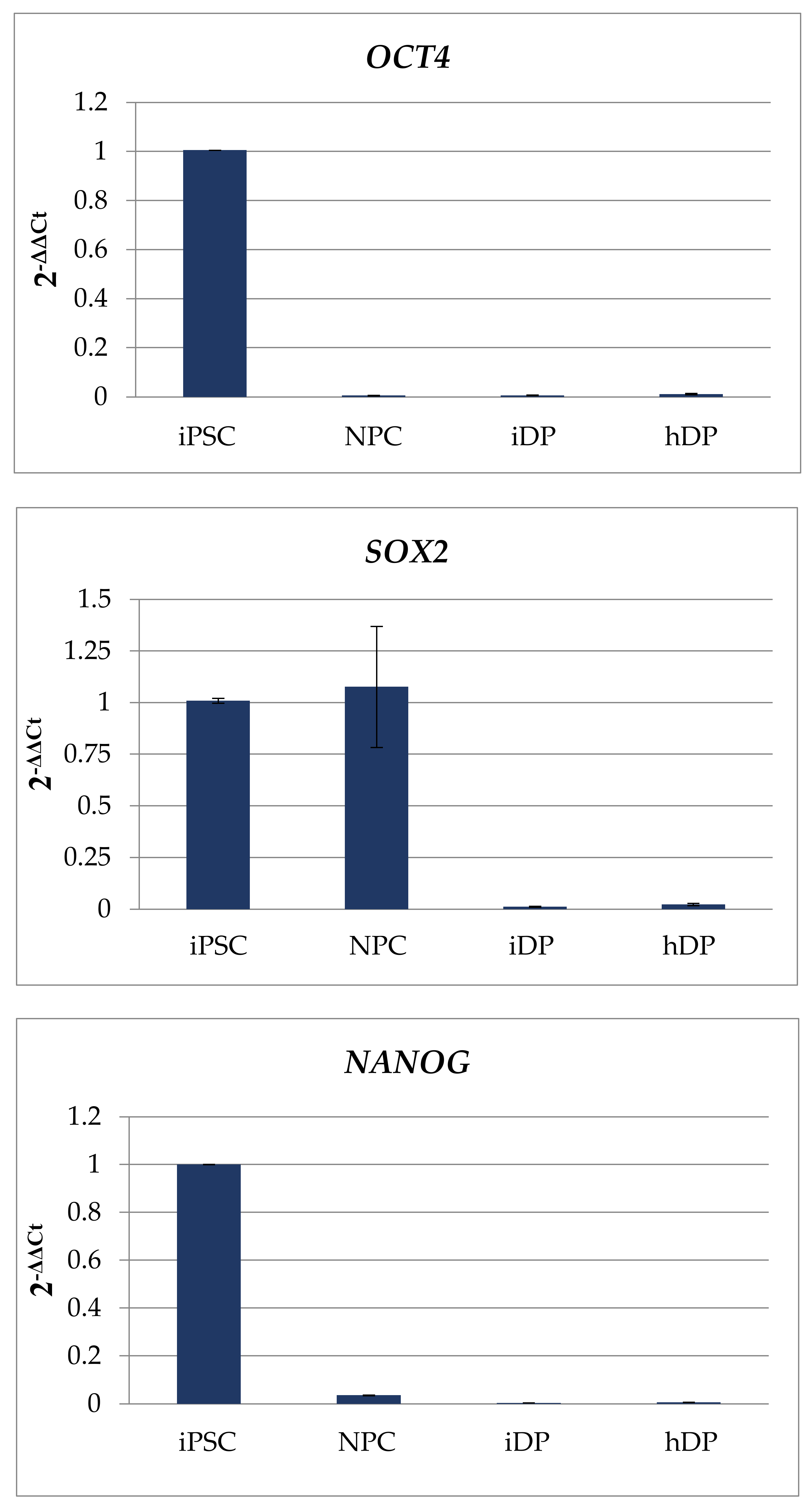 Cells 11 02730 g003a