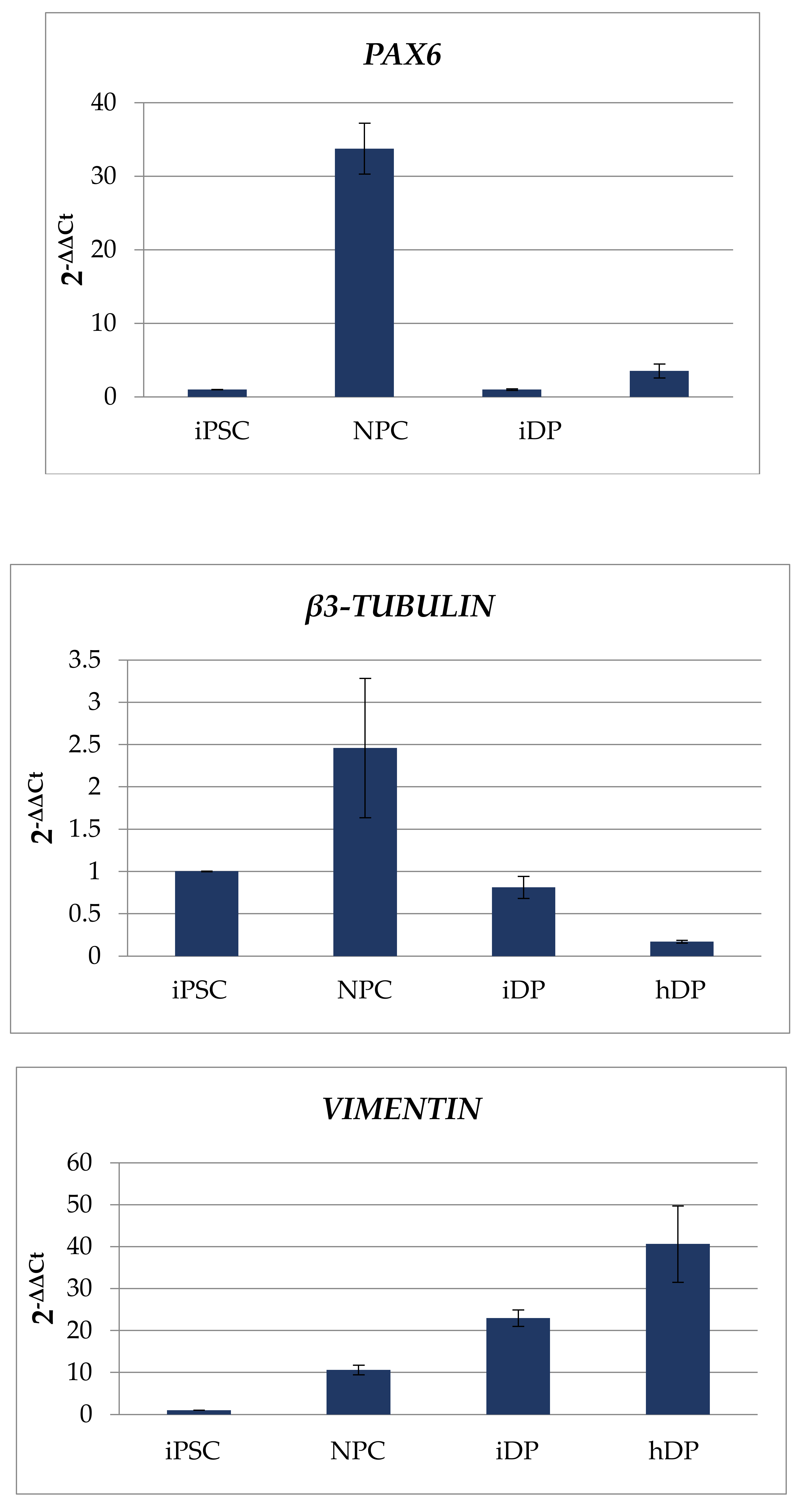 Cells 11 02730 g003b