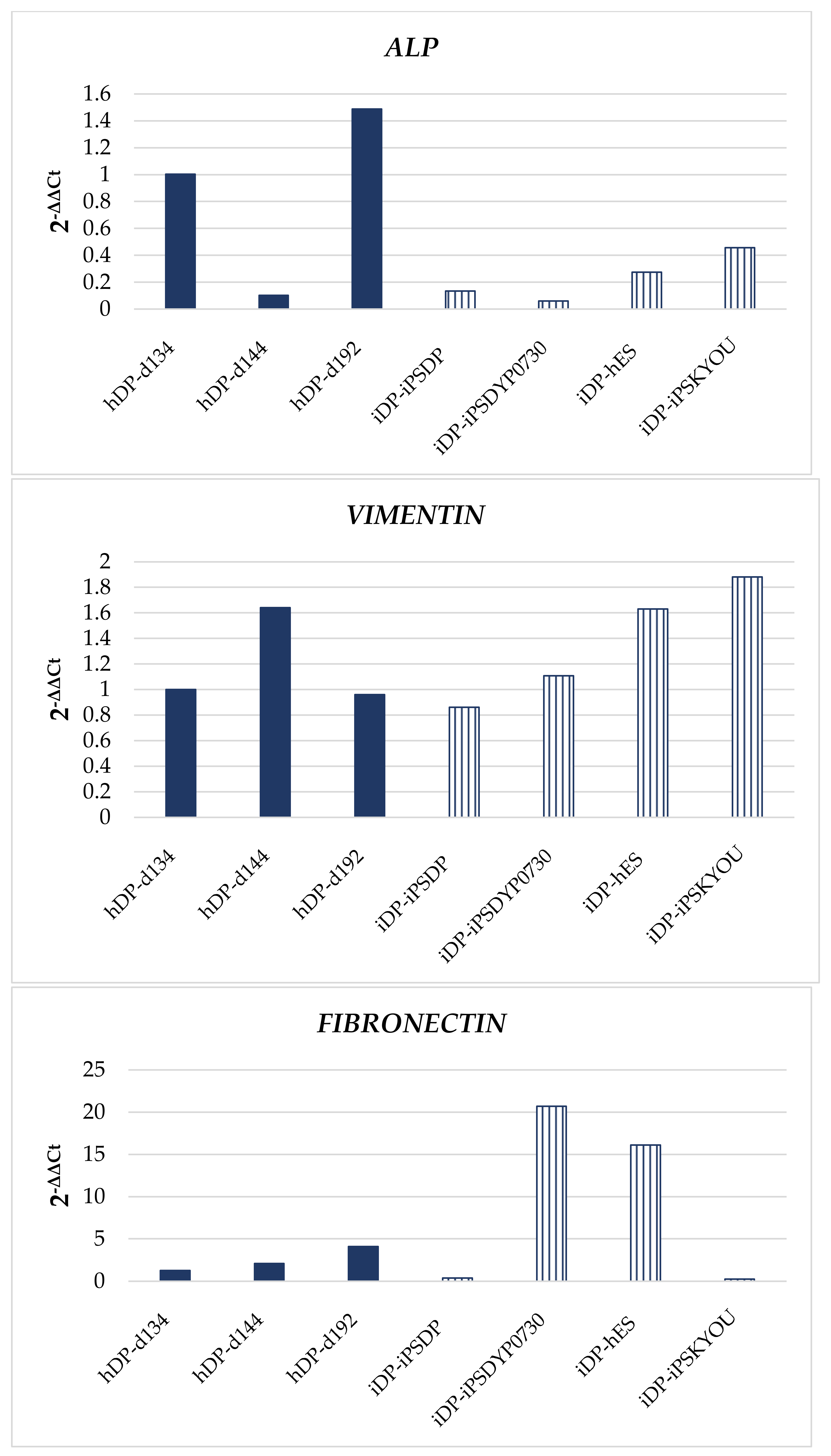 Cells 11 02730 g005b