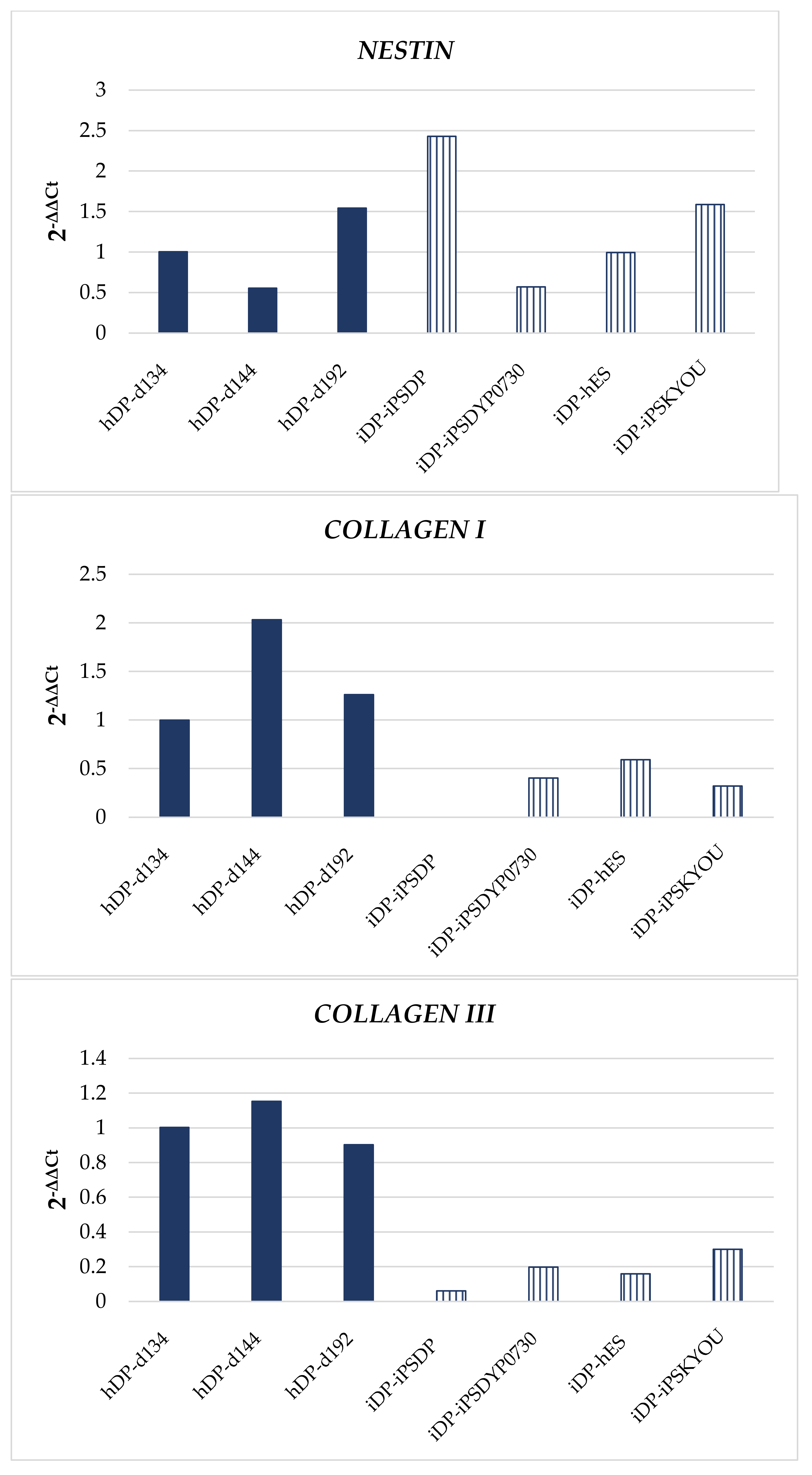 Cells 11 02730 g005c