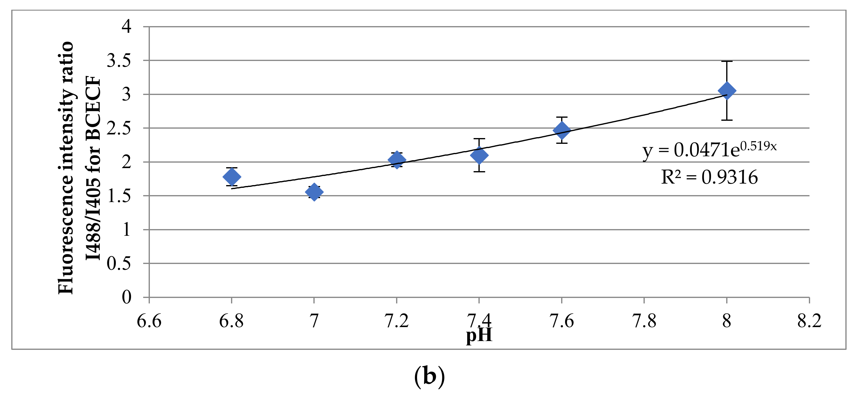 Cells 11 02730 g009b