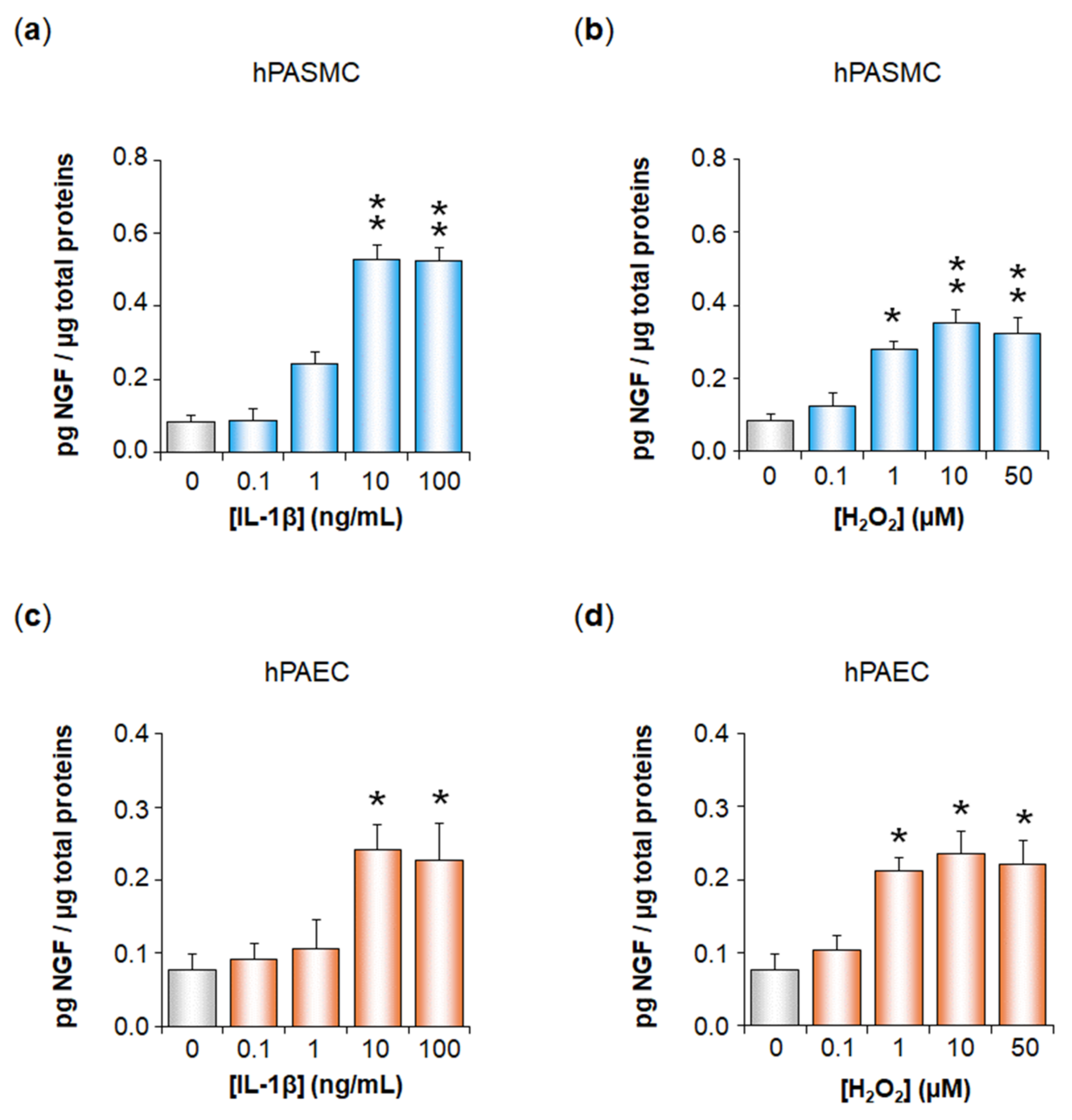 Cells 11 02795 g001 Cells 11 02795 g001