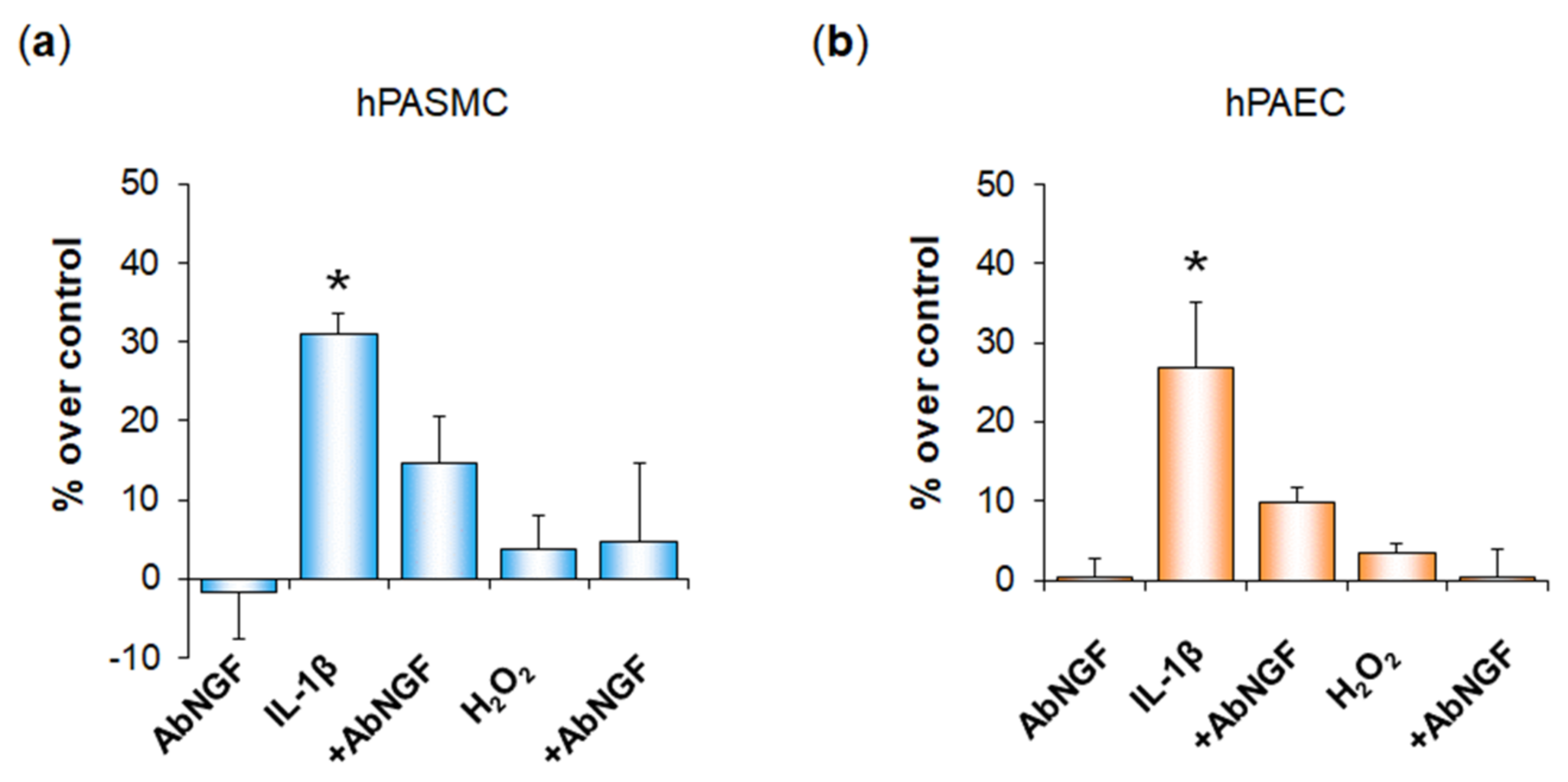 Cells 11 02795 g007 Cells 11 02795 g007