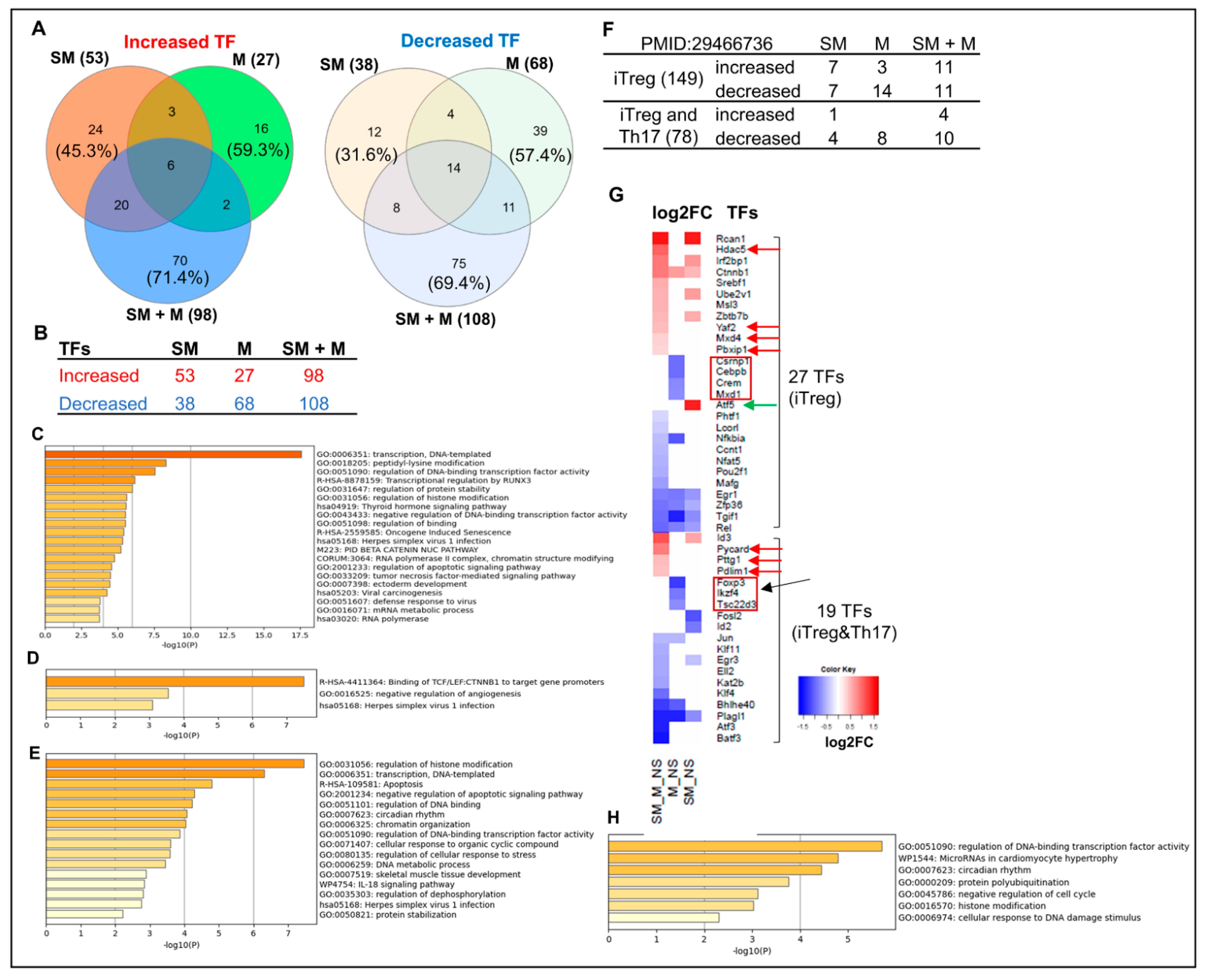 Cells 11 02810 g007a Cells 11 02810 g007a