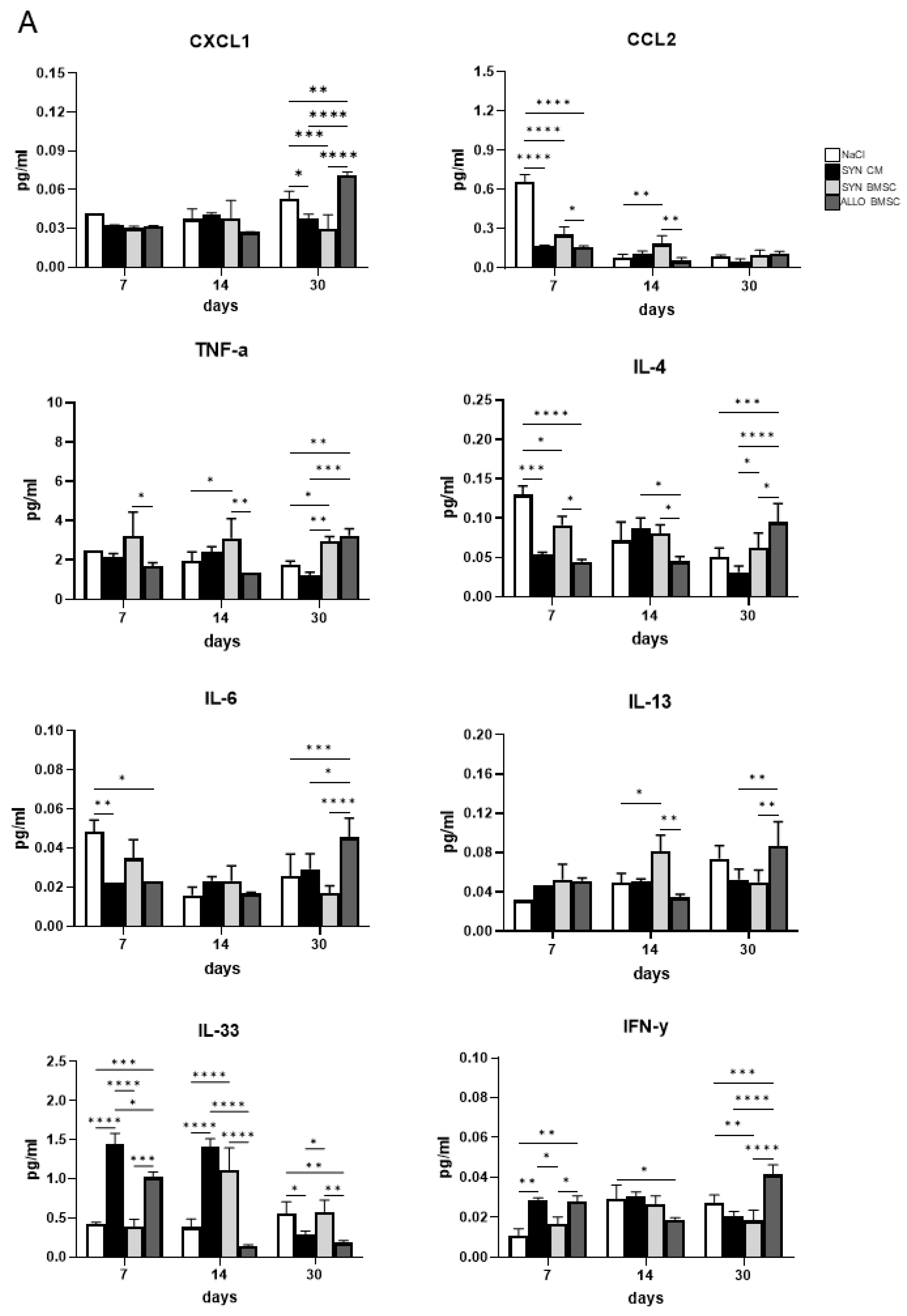 Cells 11 02843 g005a