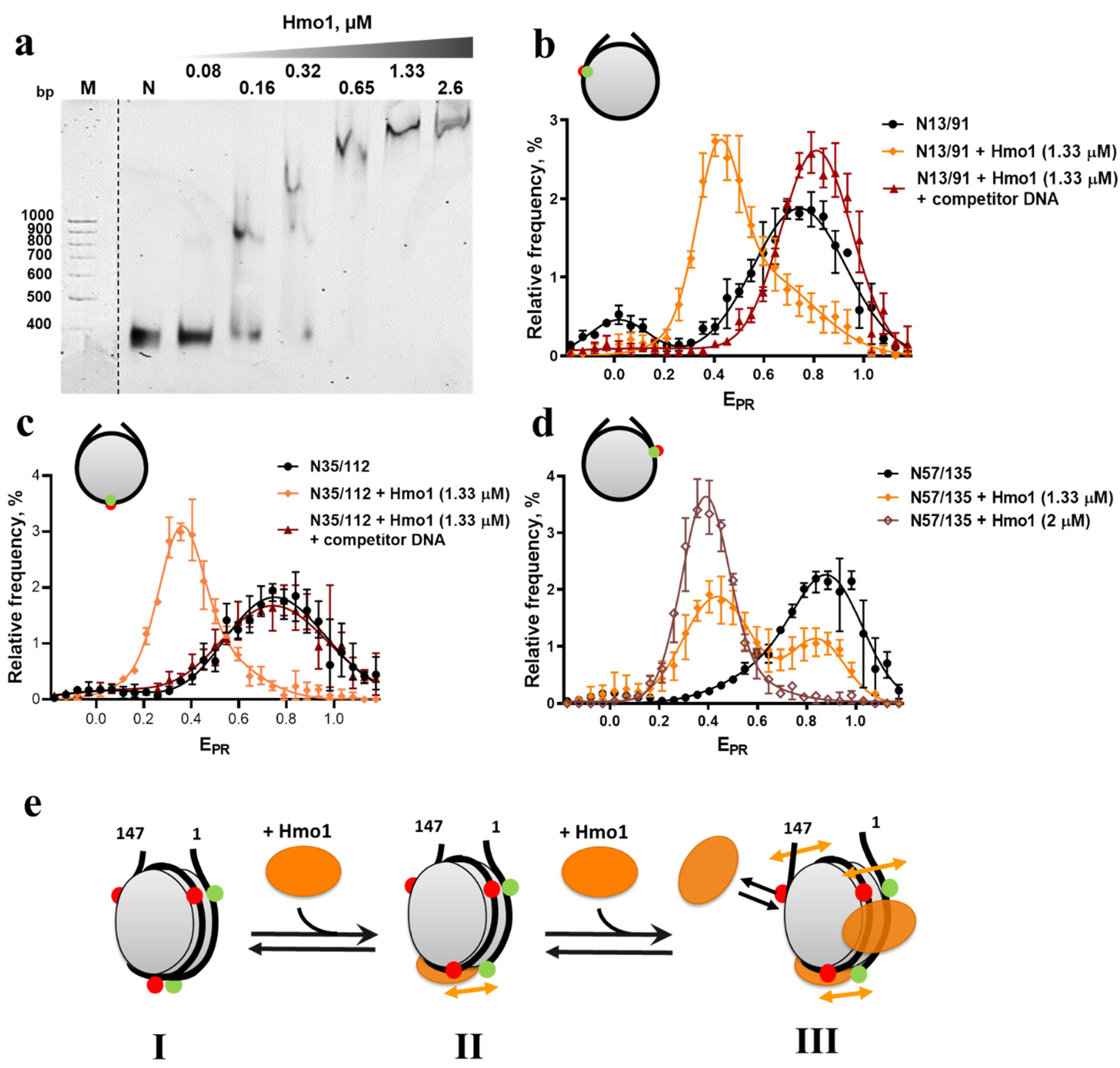 Cells 11 02931 g002 Cells 11 02931 g002