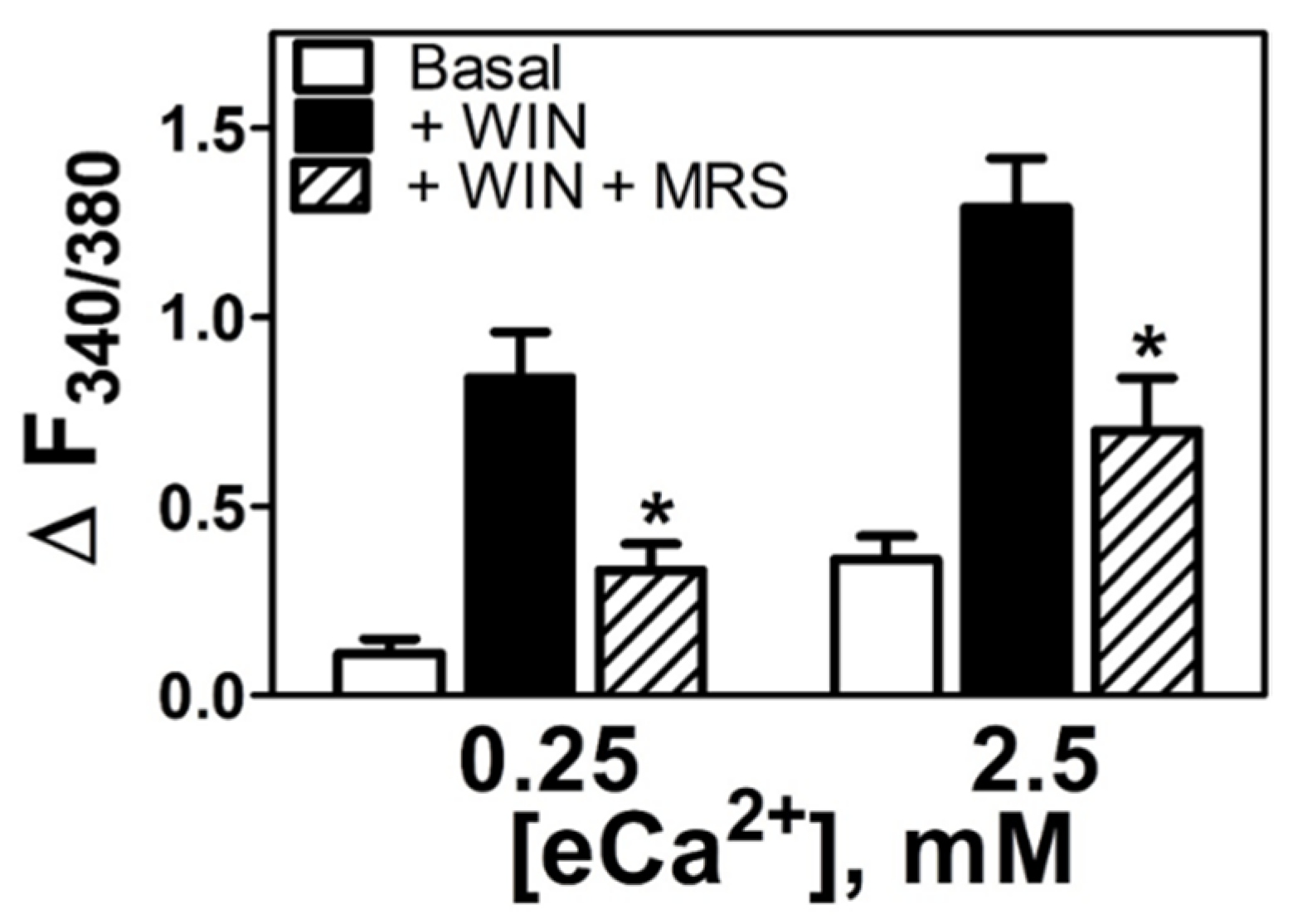 Cells 11 02947 g004 Cells 11 02947 g004