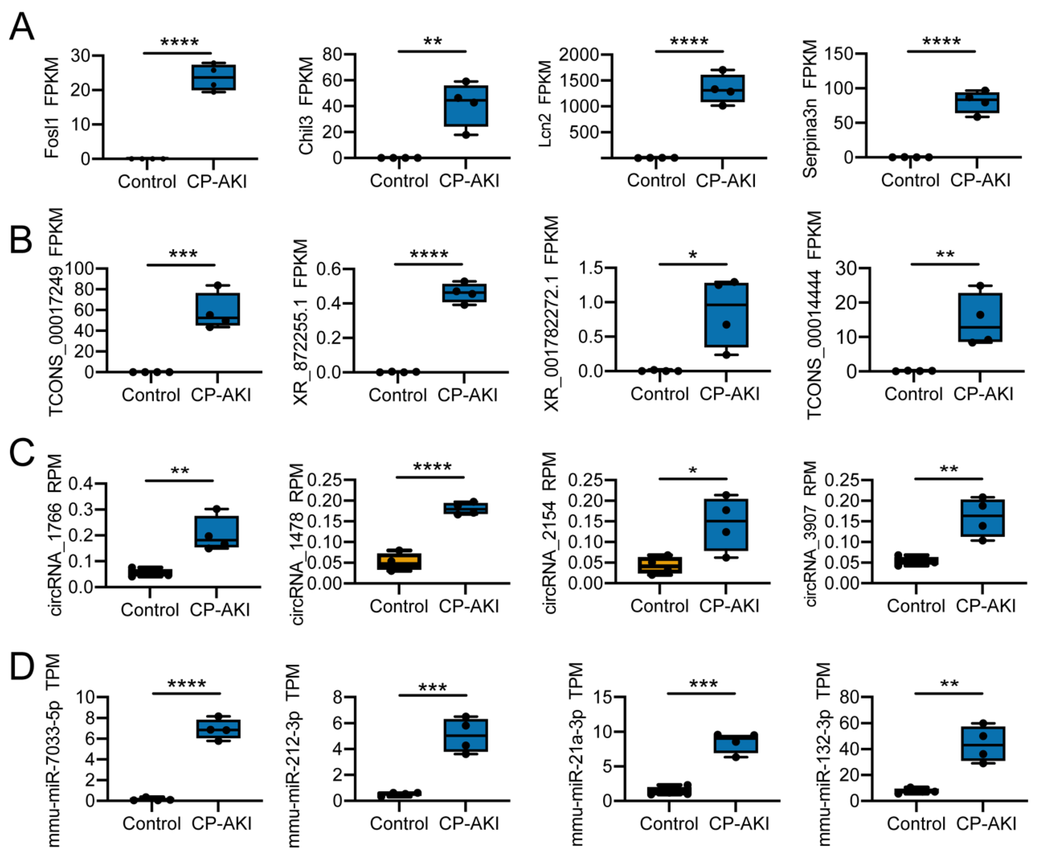 Cells 11 02971 g003 Cells 11 02971 g003