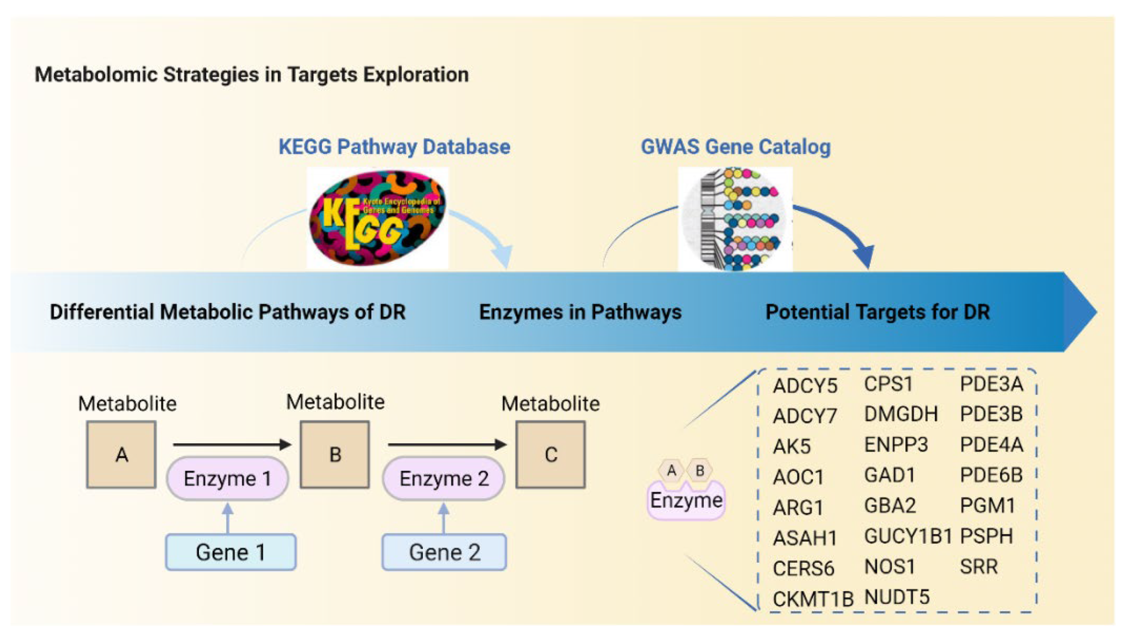 Cells 11 03005 g002 Cells 11 03005 g002