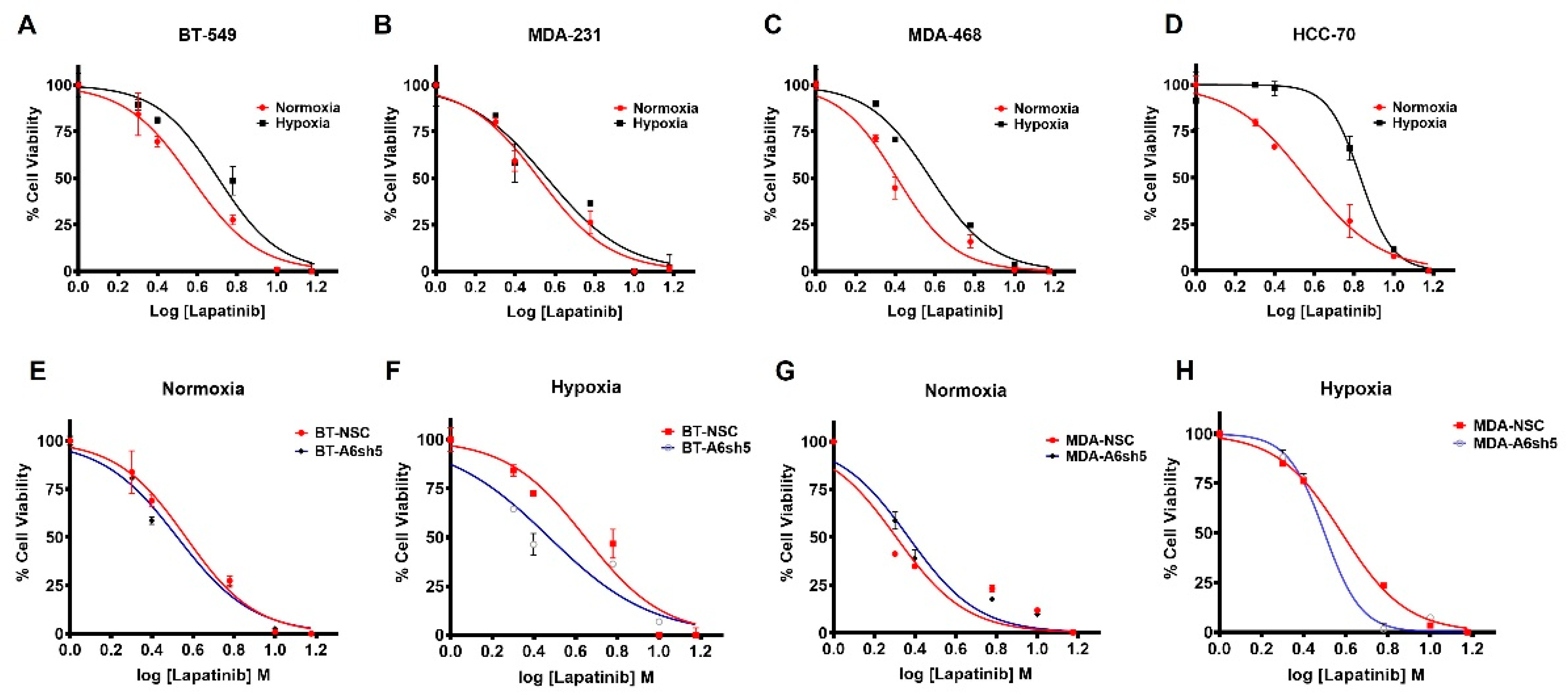 Cells 11 03007 g005 Cells 11 03007 g005