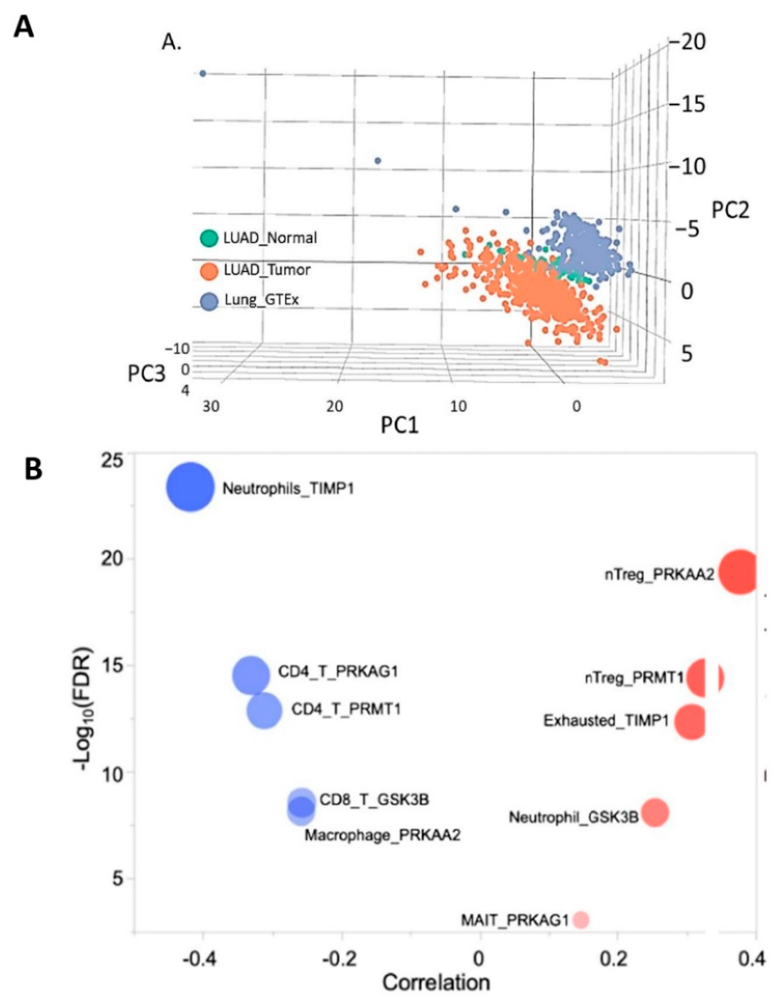 Cells 11 03036 g007a