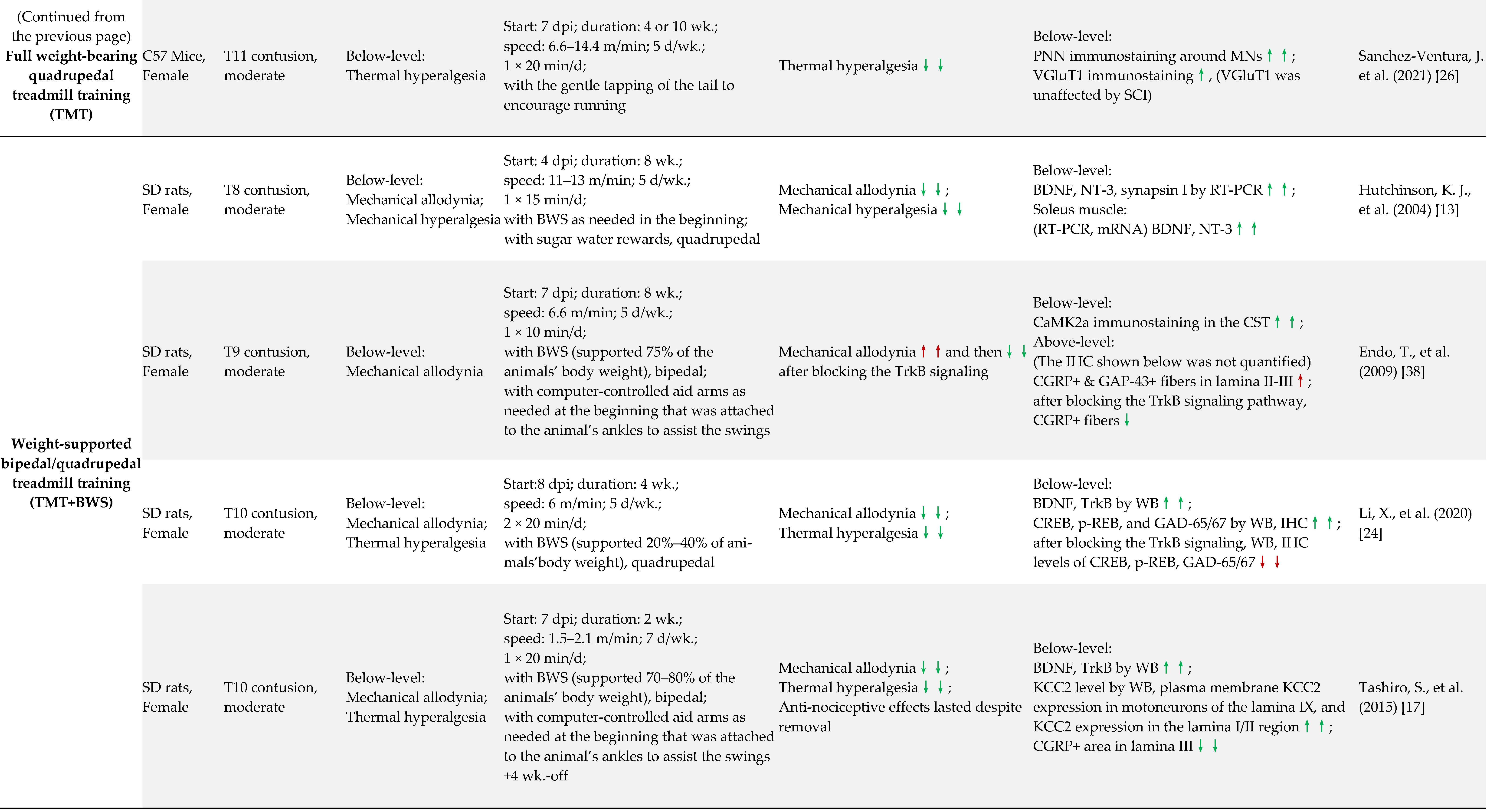Cells 11 03087 i001b