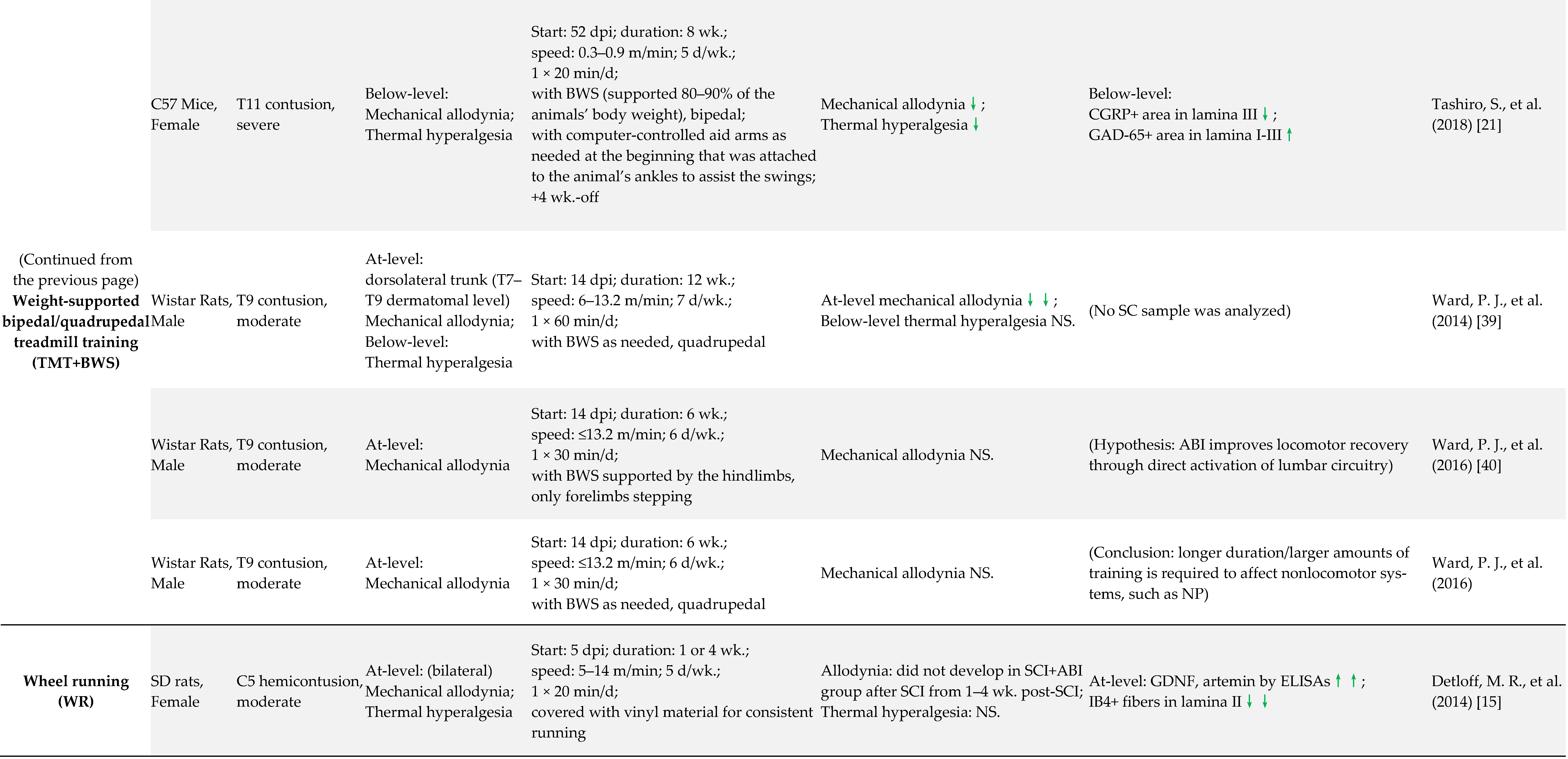 Cells 11 03087 i001c
