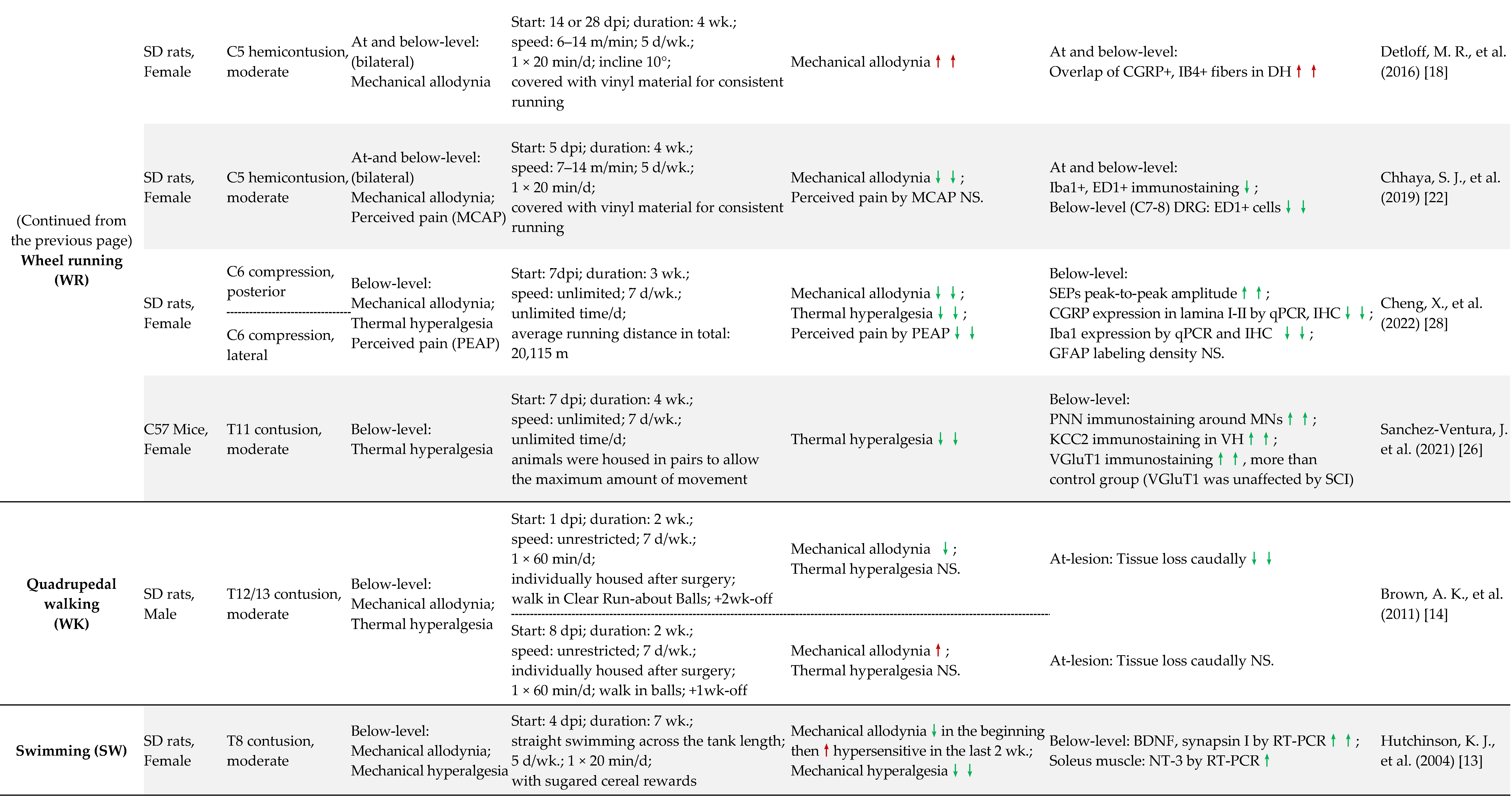 Cells 11 03087 i001d