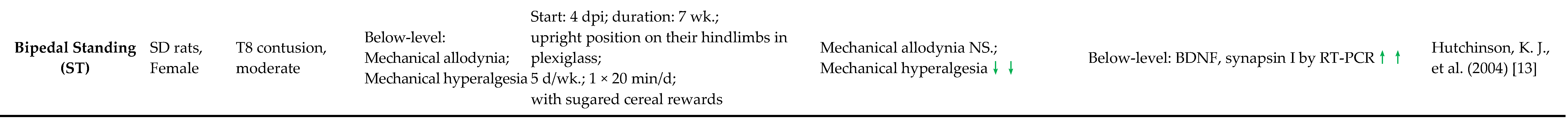 Cells 11 03087 i001e