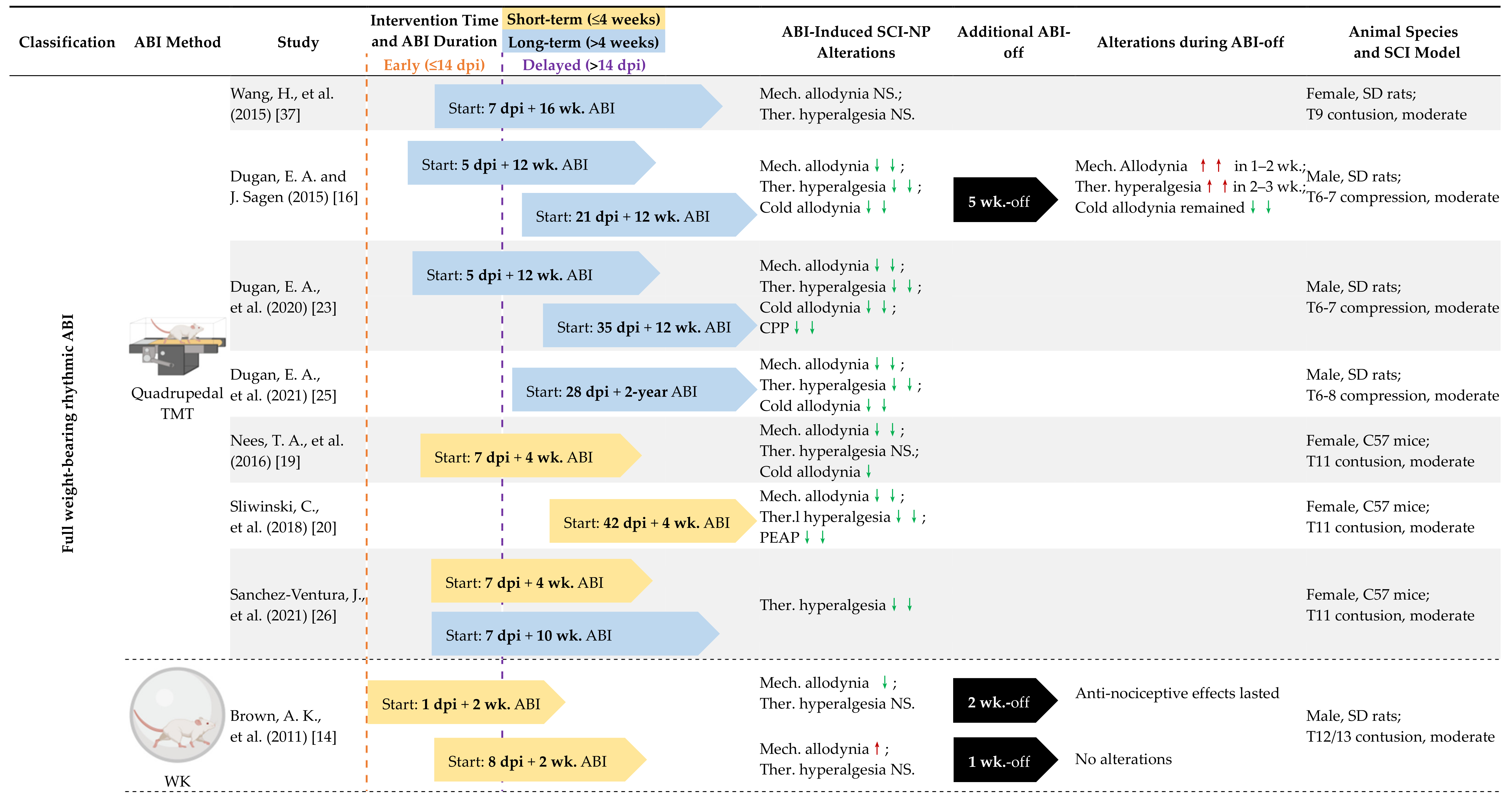Cells 11 03087 i002a
