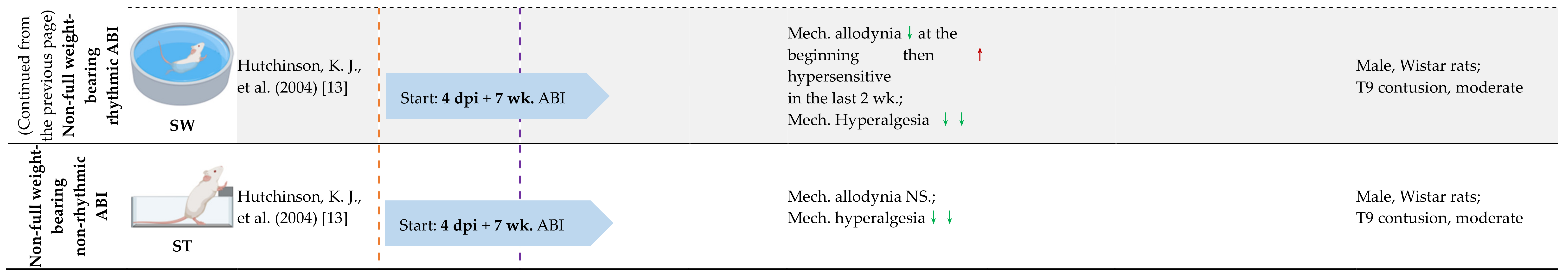 Cells 11 03087 i002c