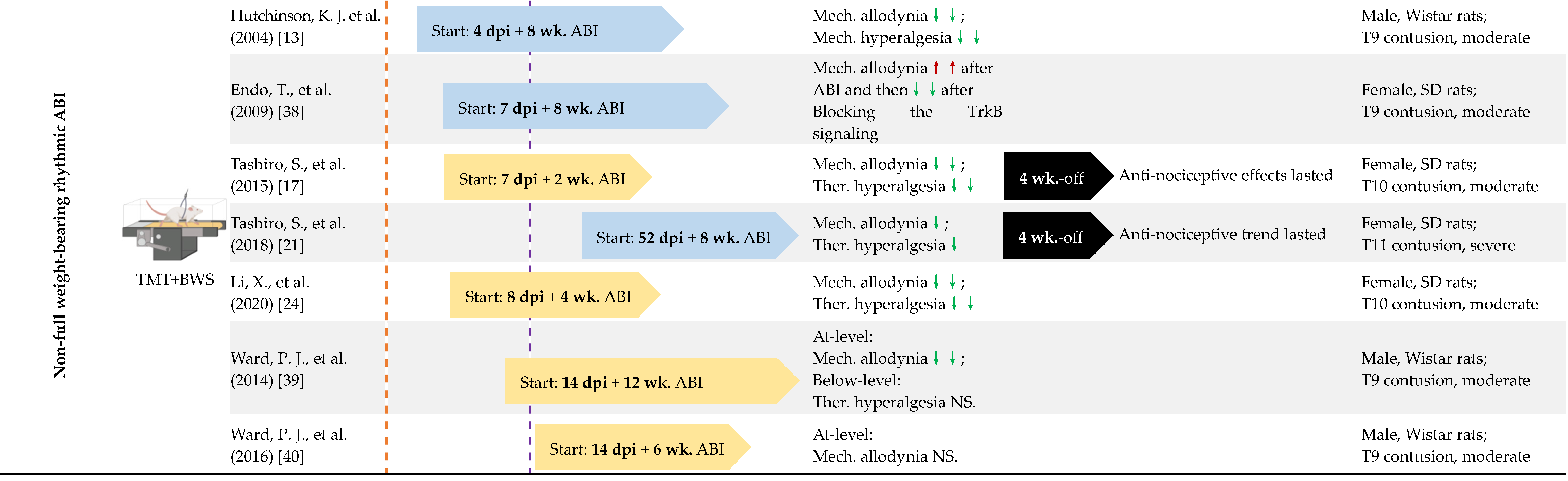Cells 11 03087 i002d