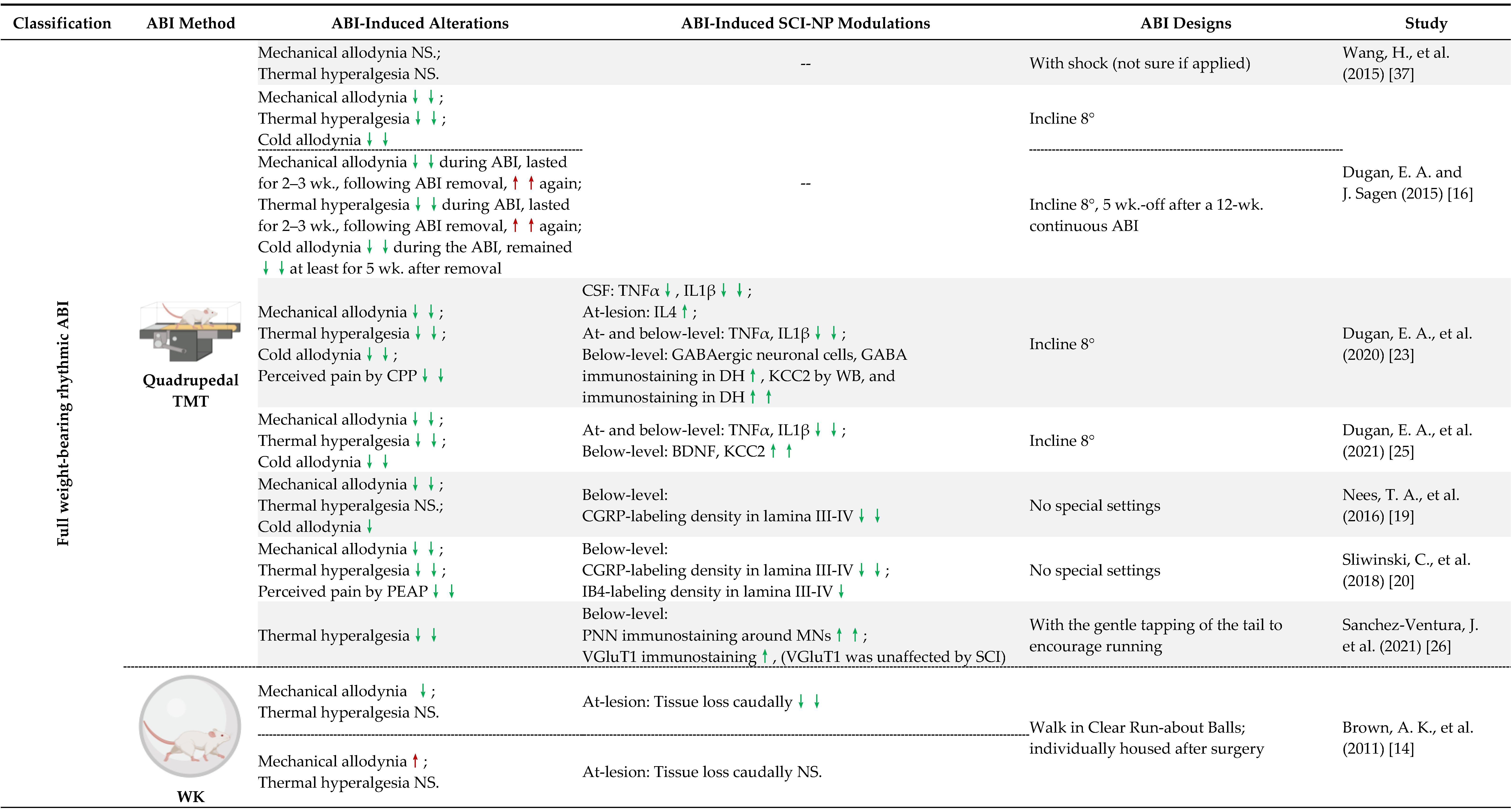 Cells 11 03087 i003a