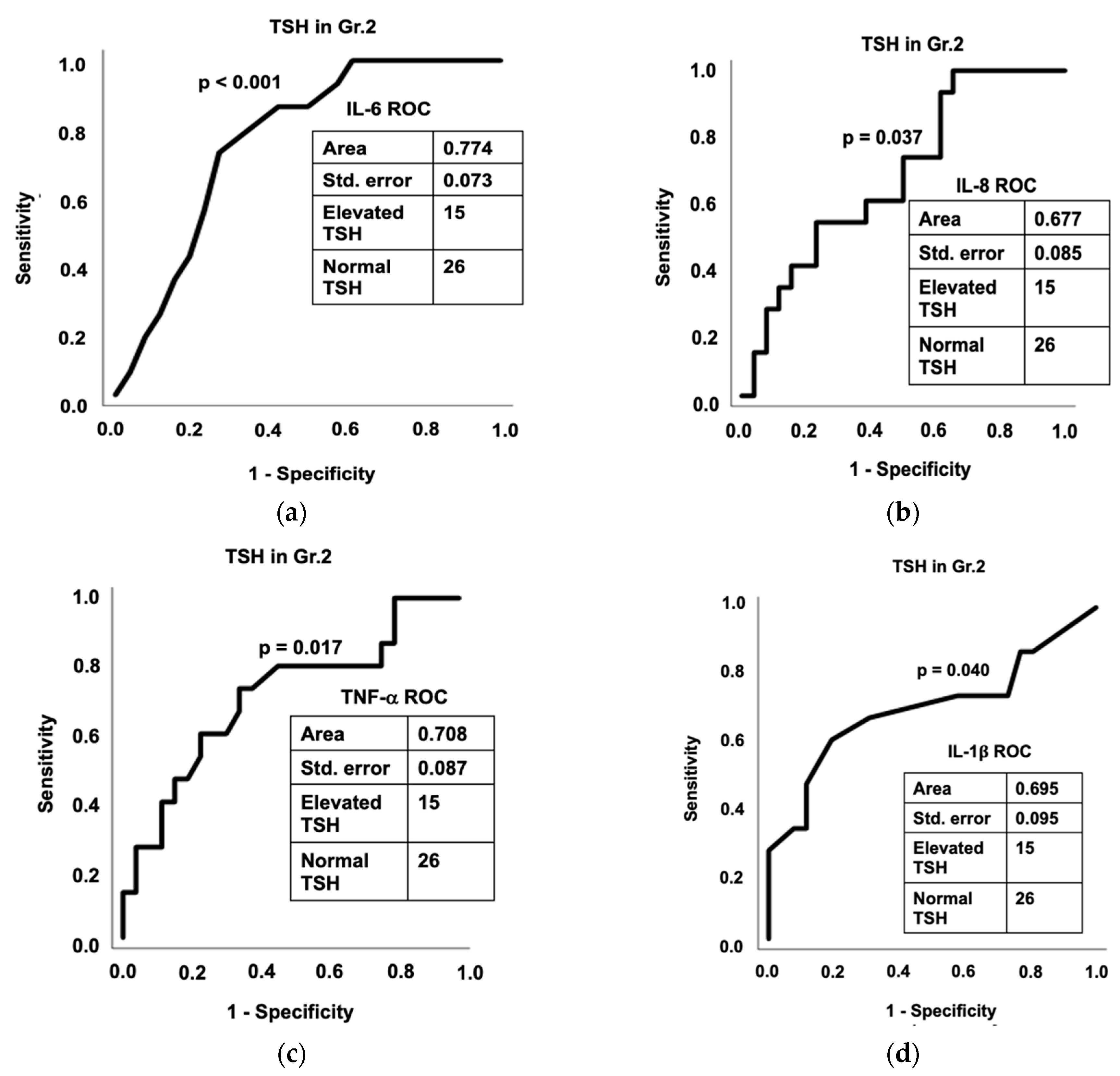 Cells 11 03100 g004a