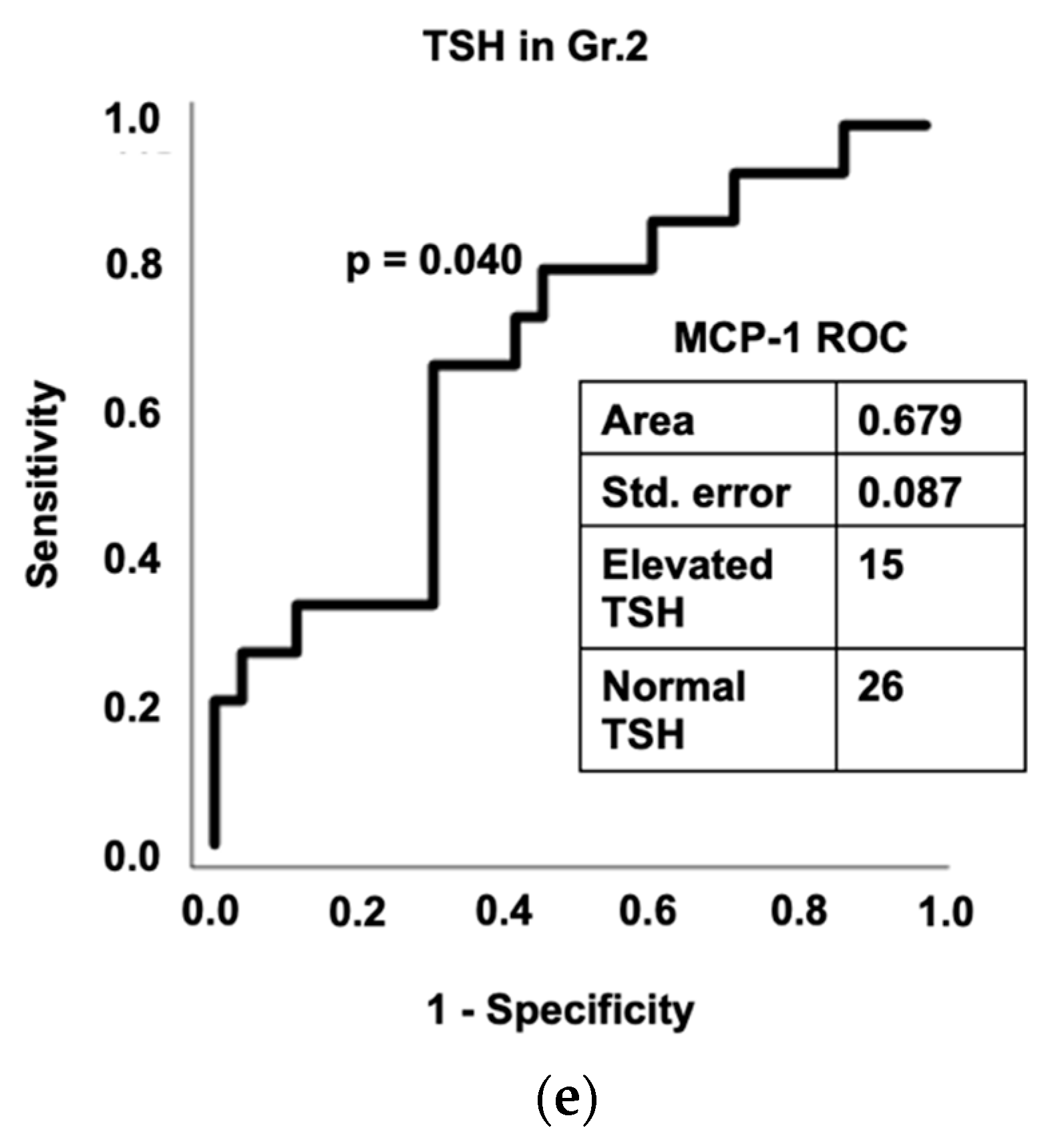 Cells 11 03100 g004b