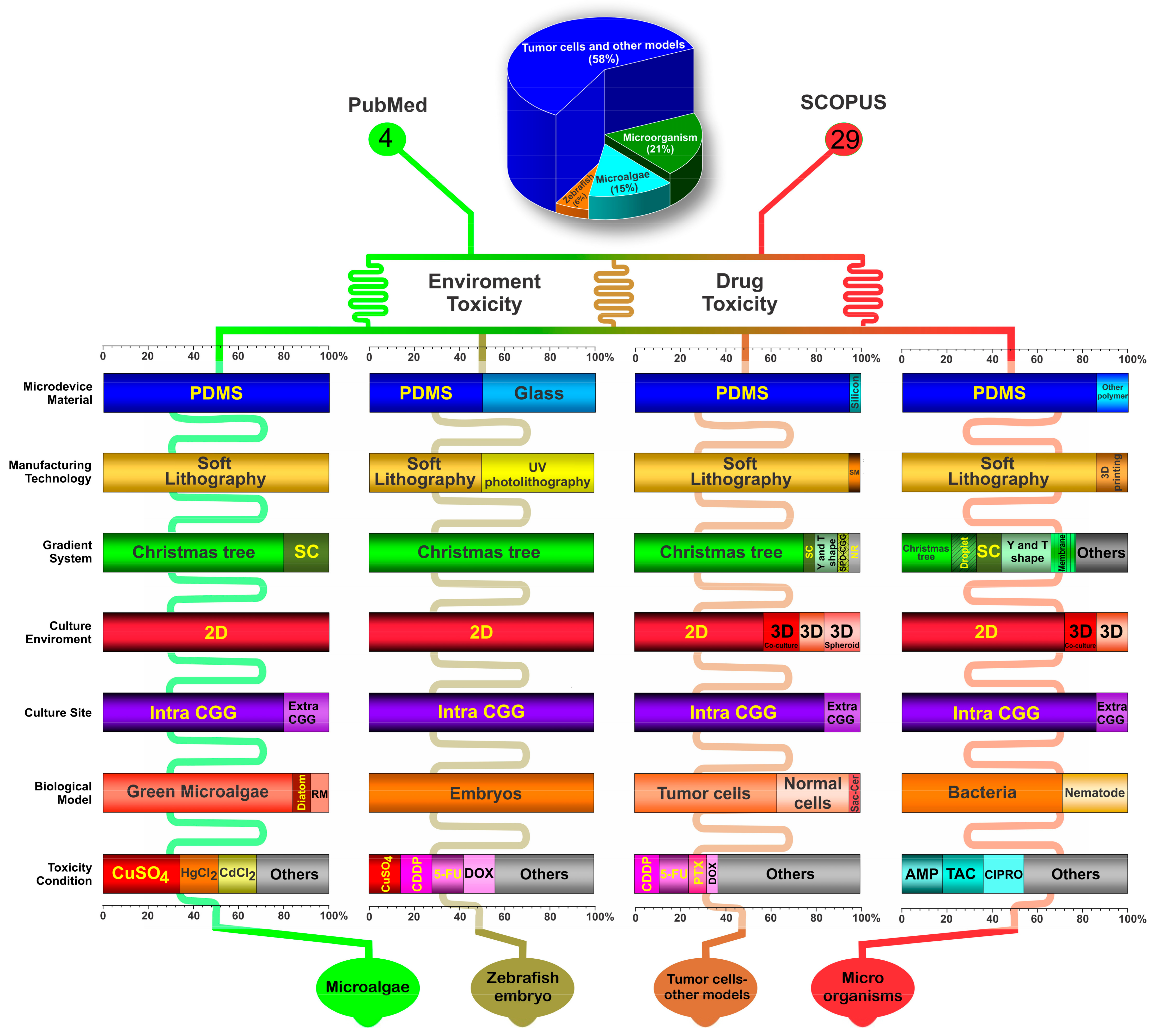 Cells 11 03101 g003 Cells 11 03101 g003