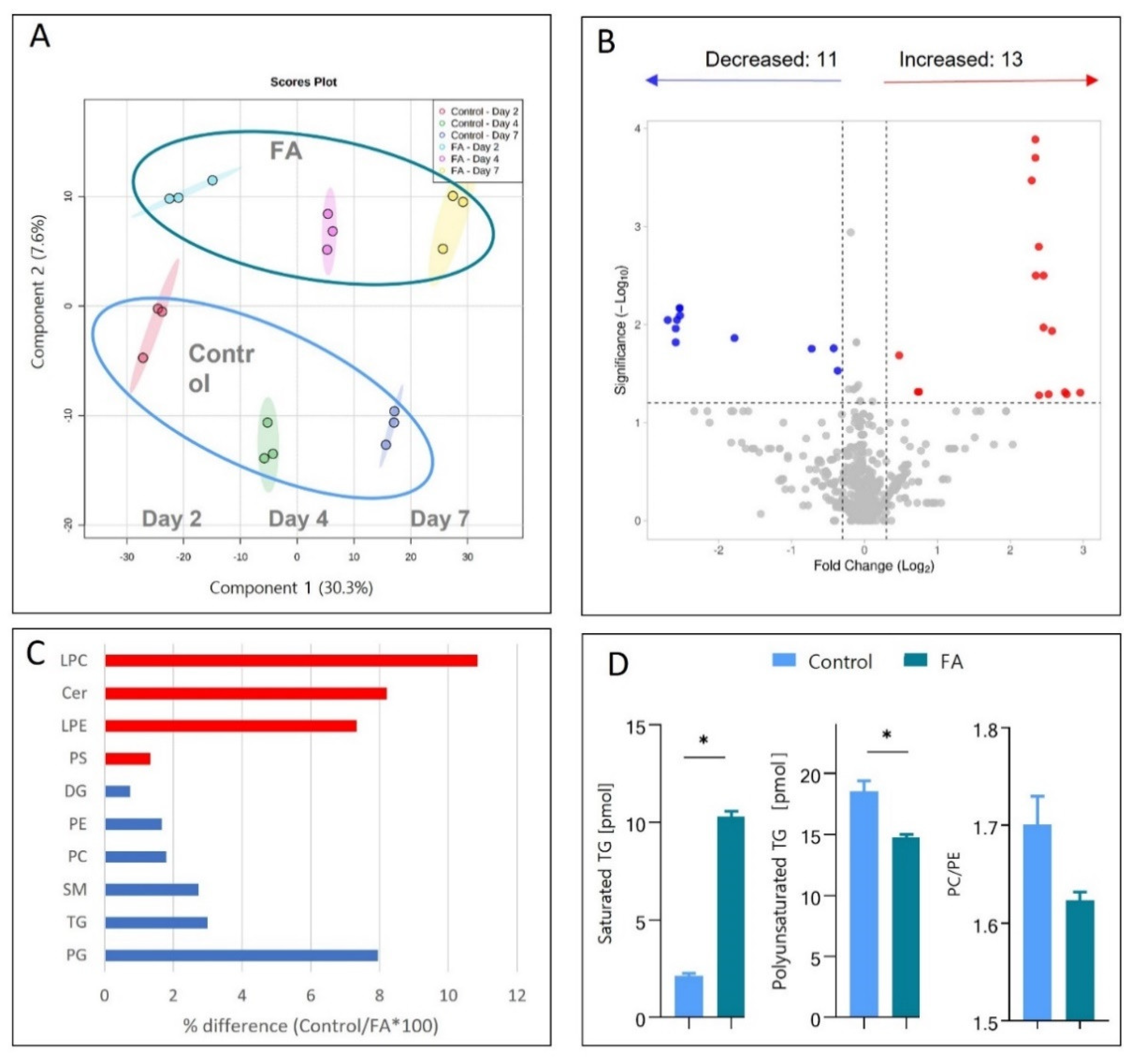 Cells 11 03216 g004 Cells 11 03216 g004
